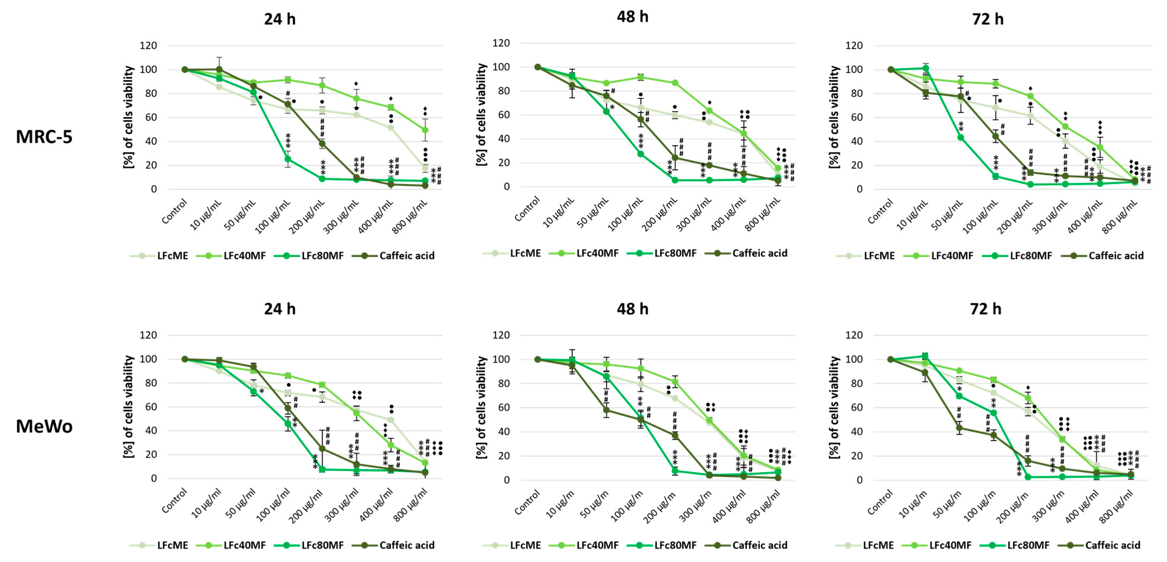 Molecules 29 05158 g005