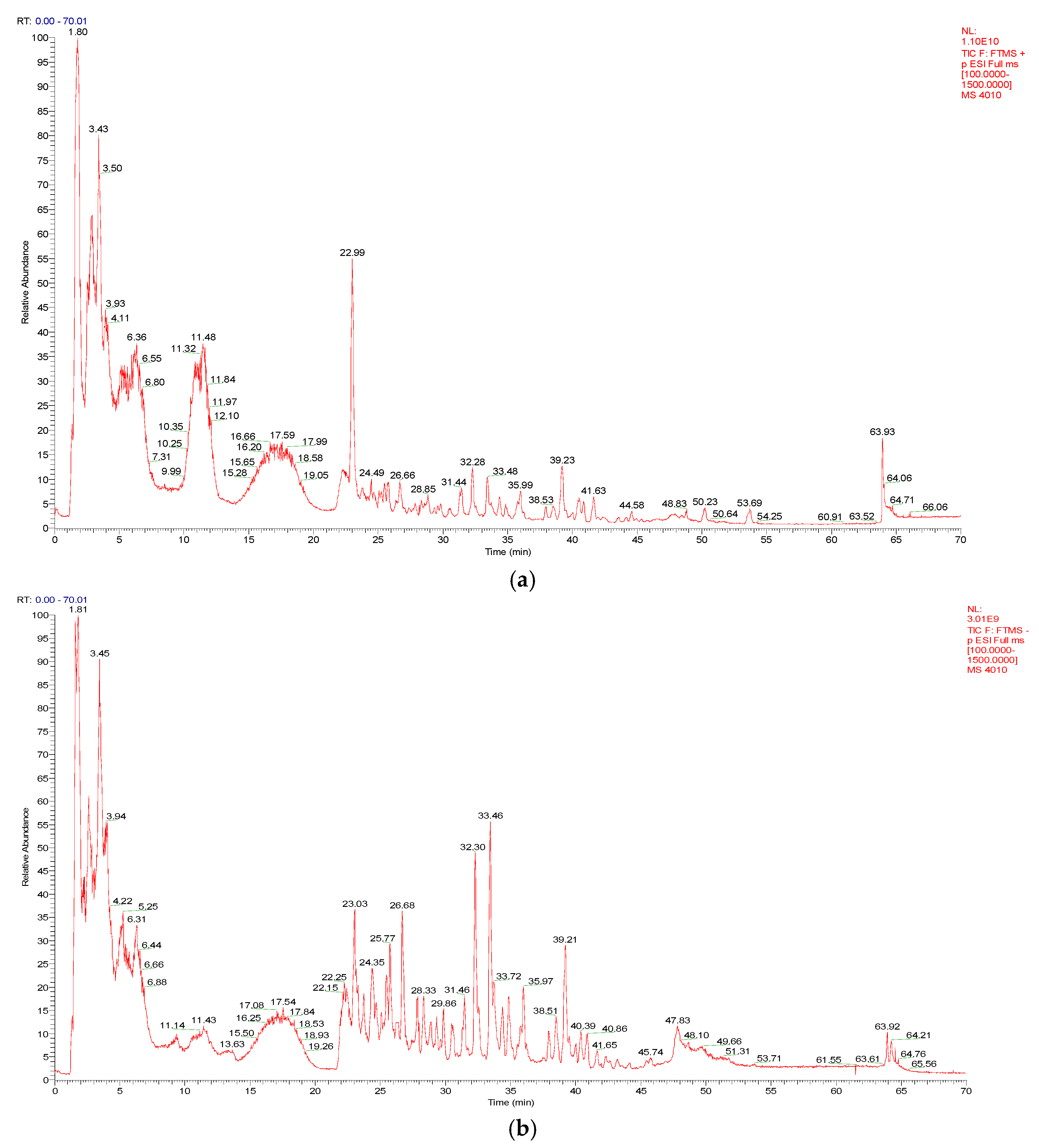 Molecules 29 05160 g001