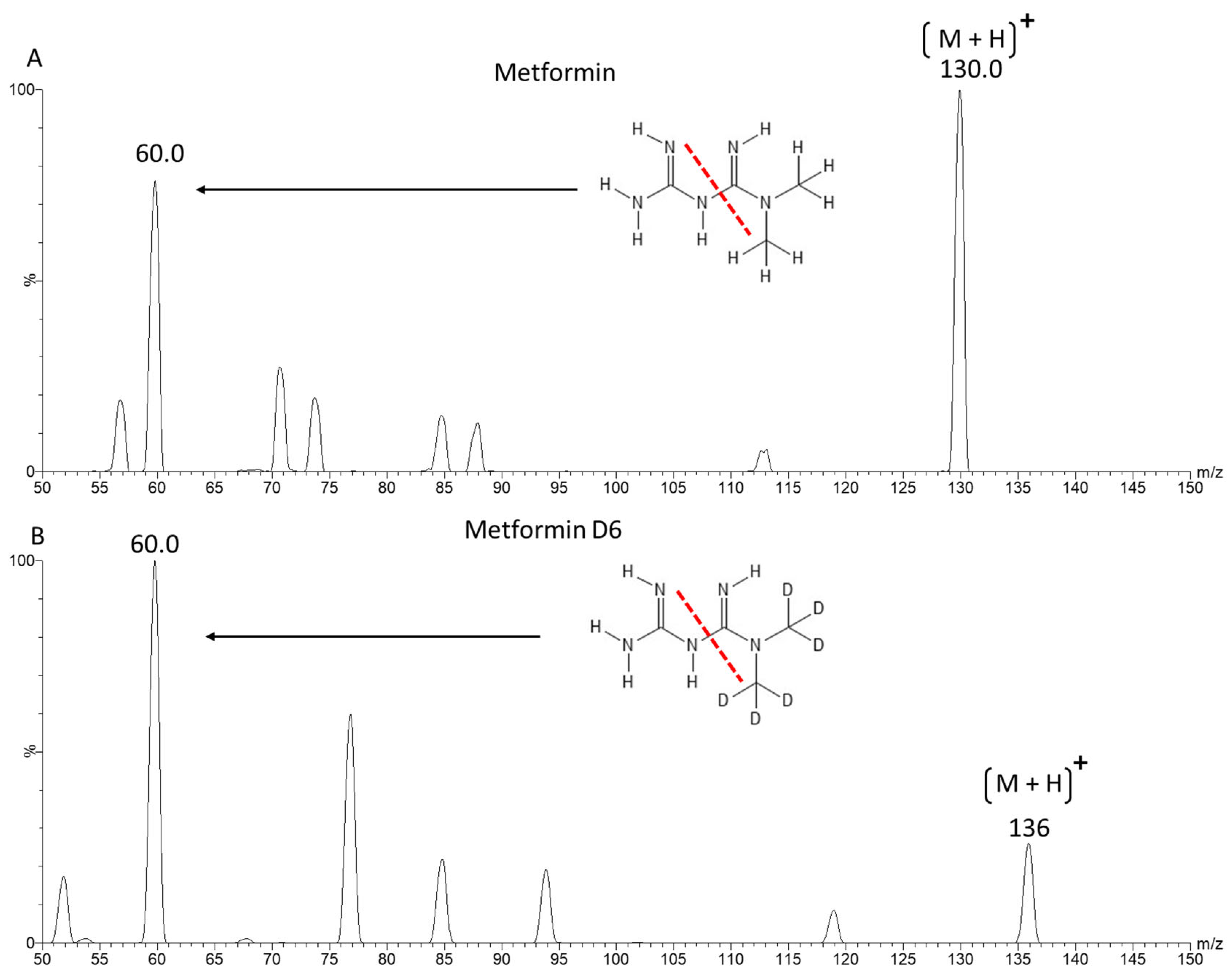 Molecules 29 05162 g001 Molecules 29 05162 g001