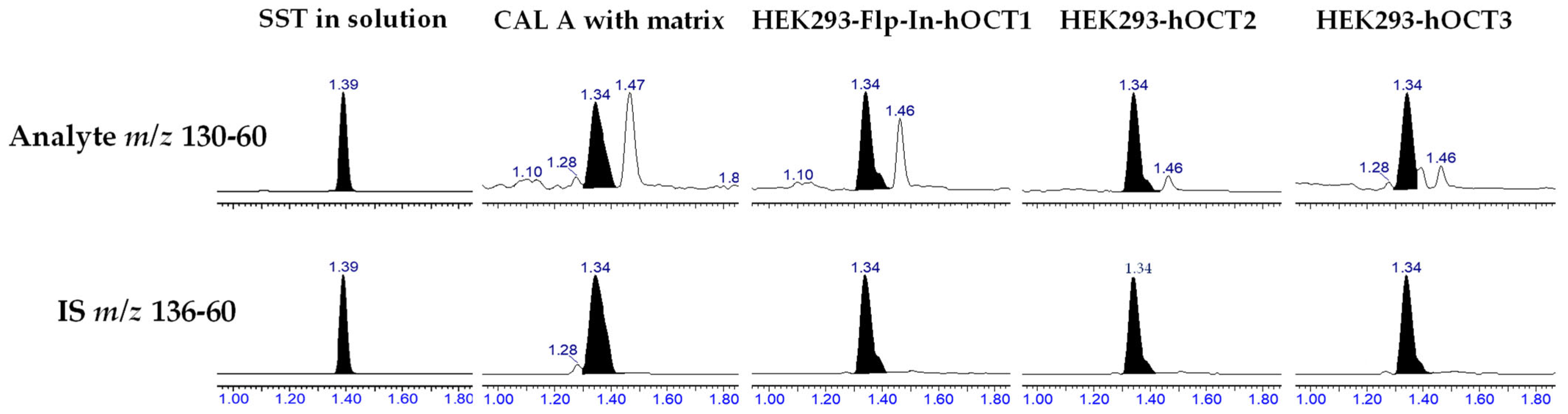 Molecules 29 05162 g002 Molecules 29 05162 g002