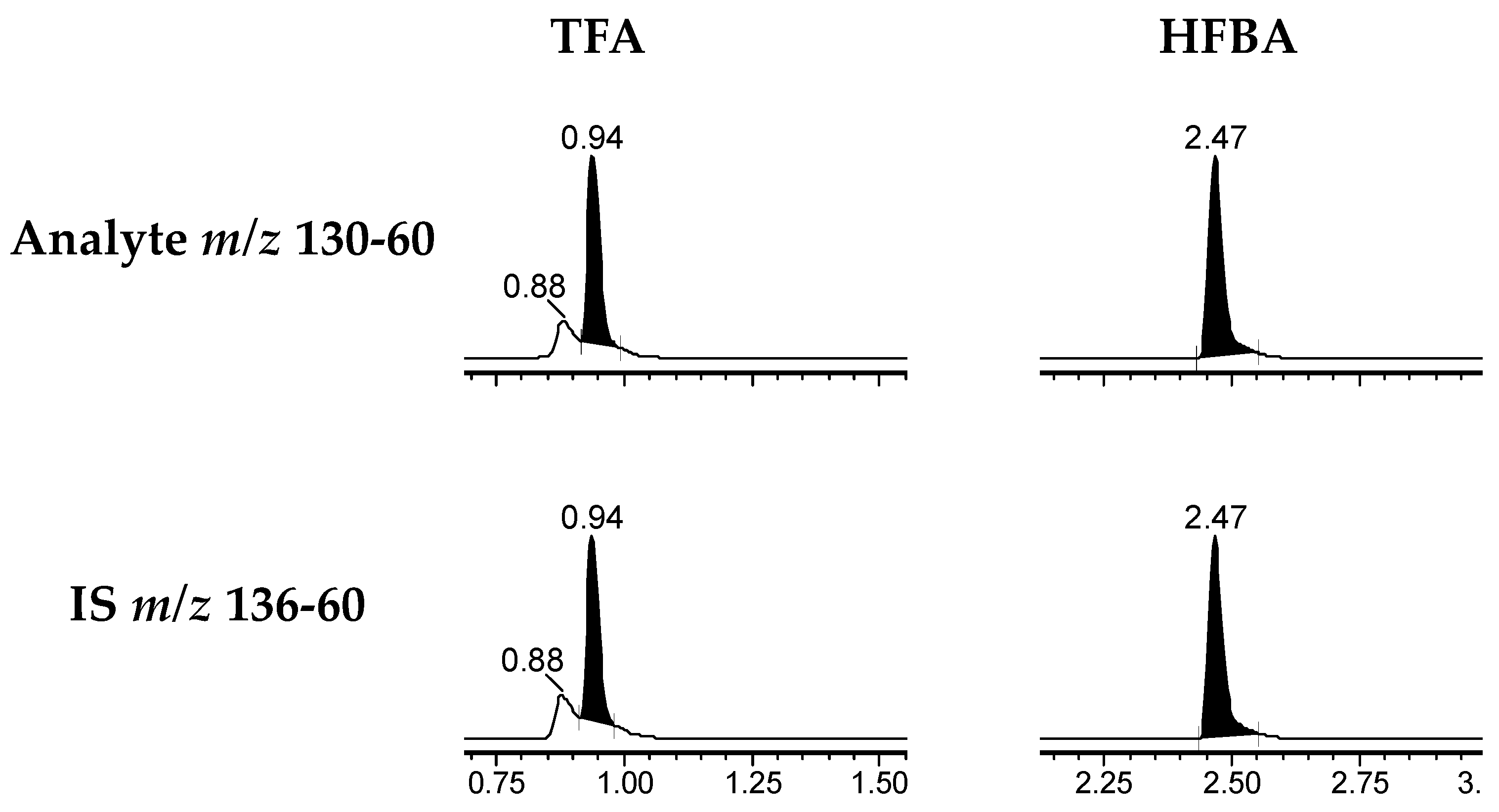 Molecules 29 05162 g003 Molecules 29 05162 g003