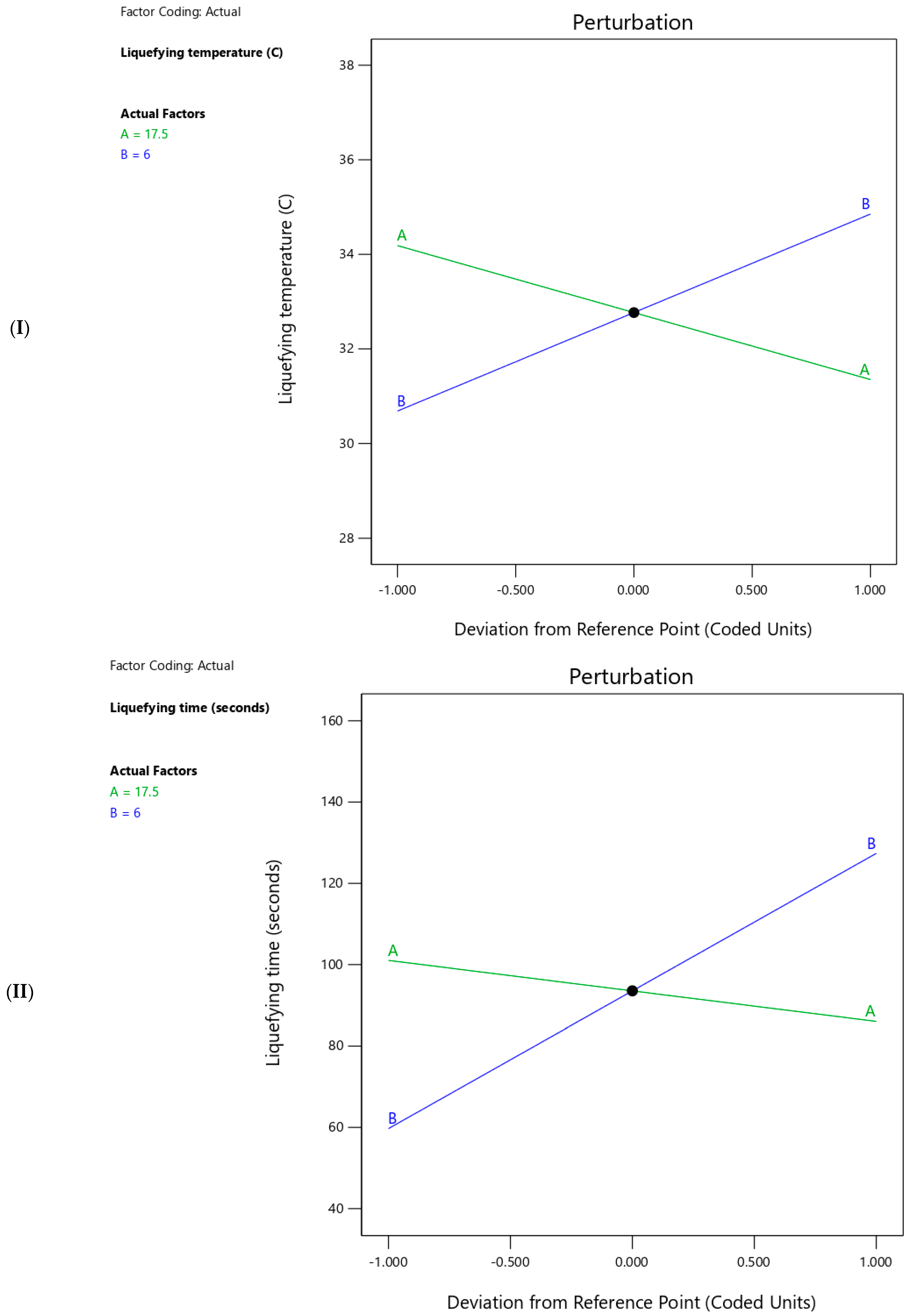 Molecules 29 05163 g005a