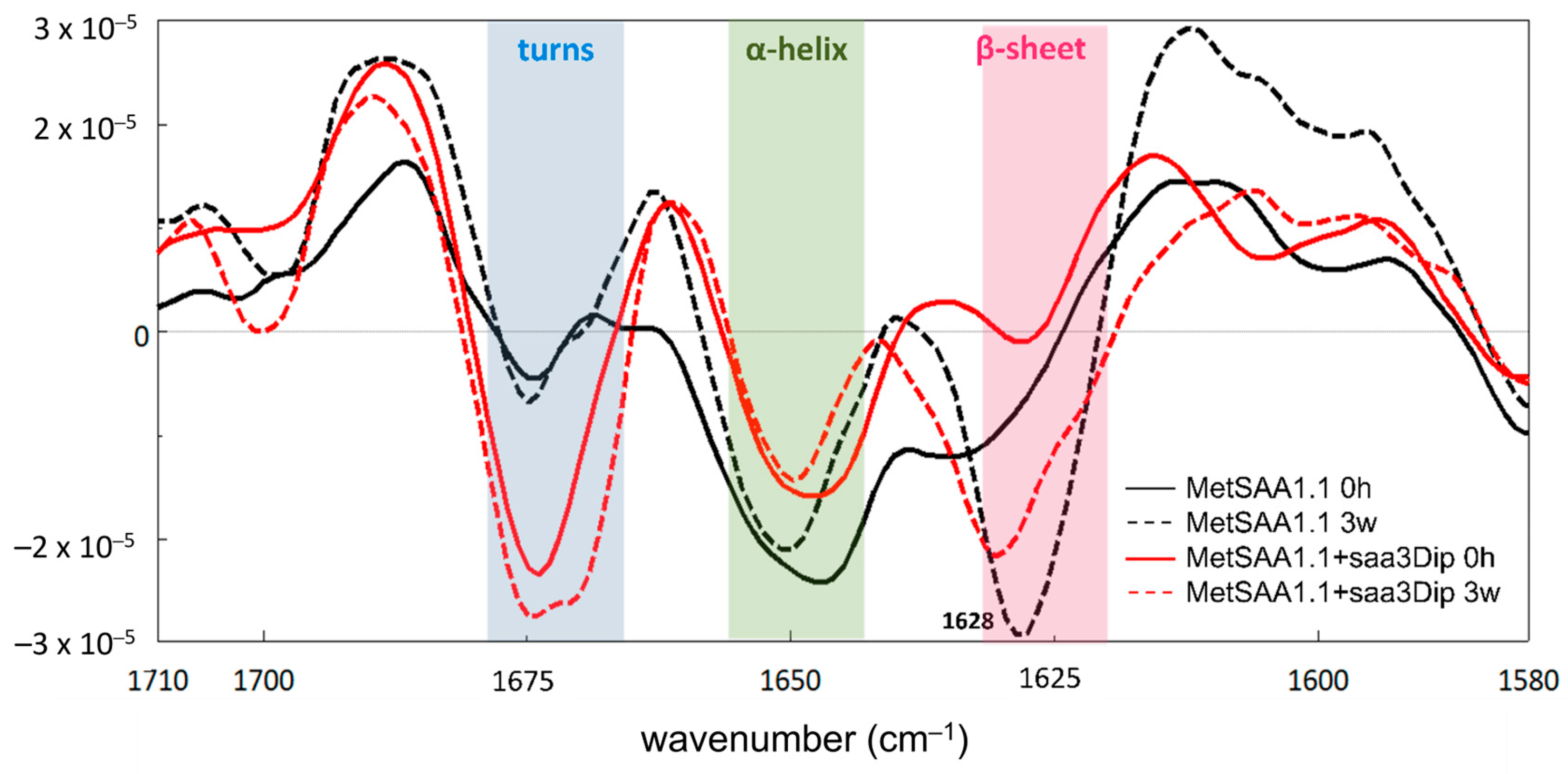 Molecules 29 05165 g004