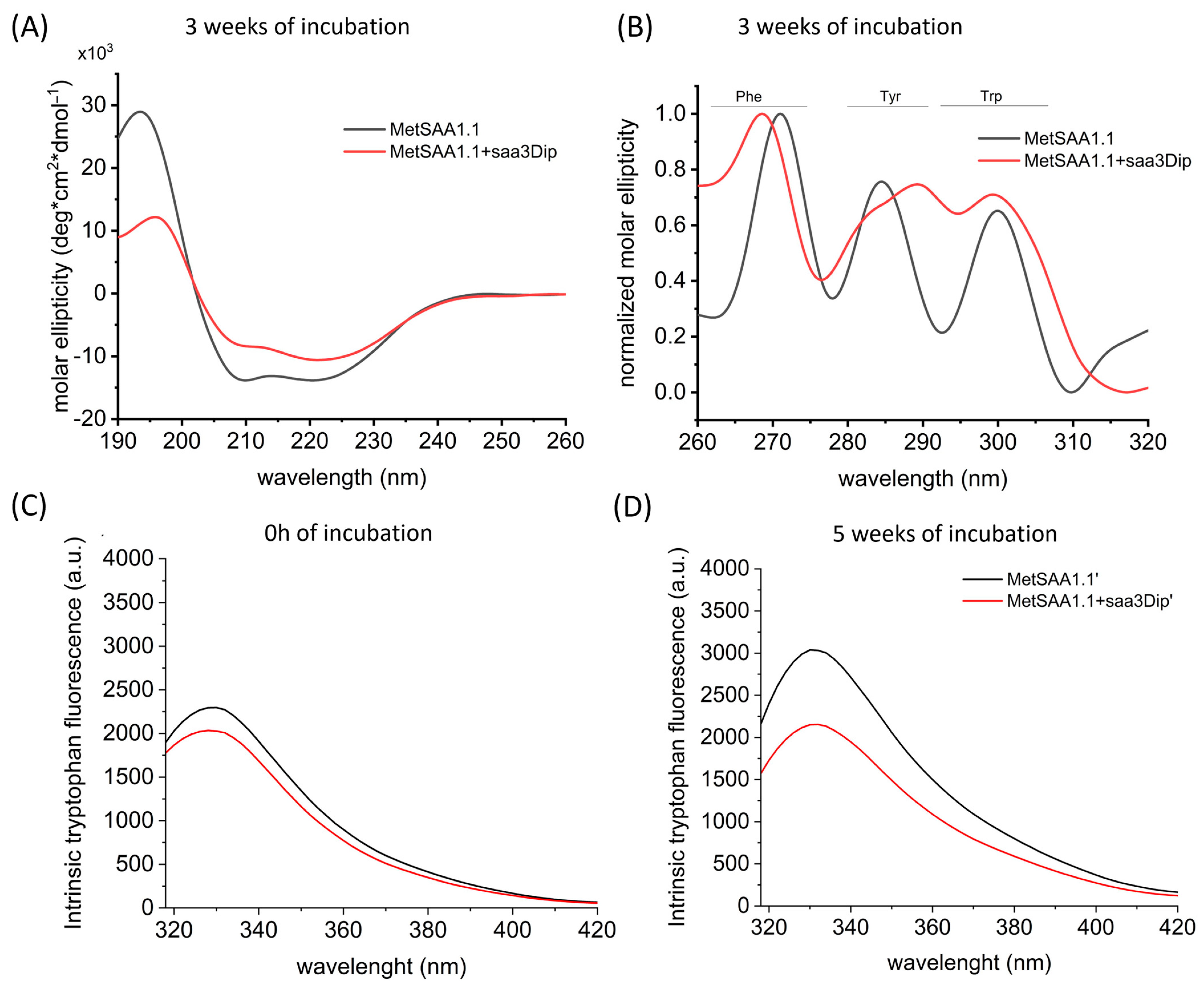 Molecules 29 05165 g005