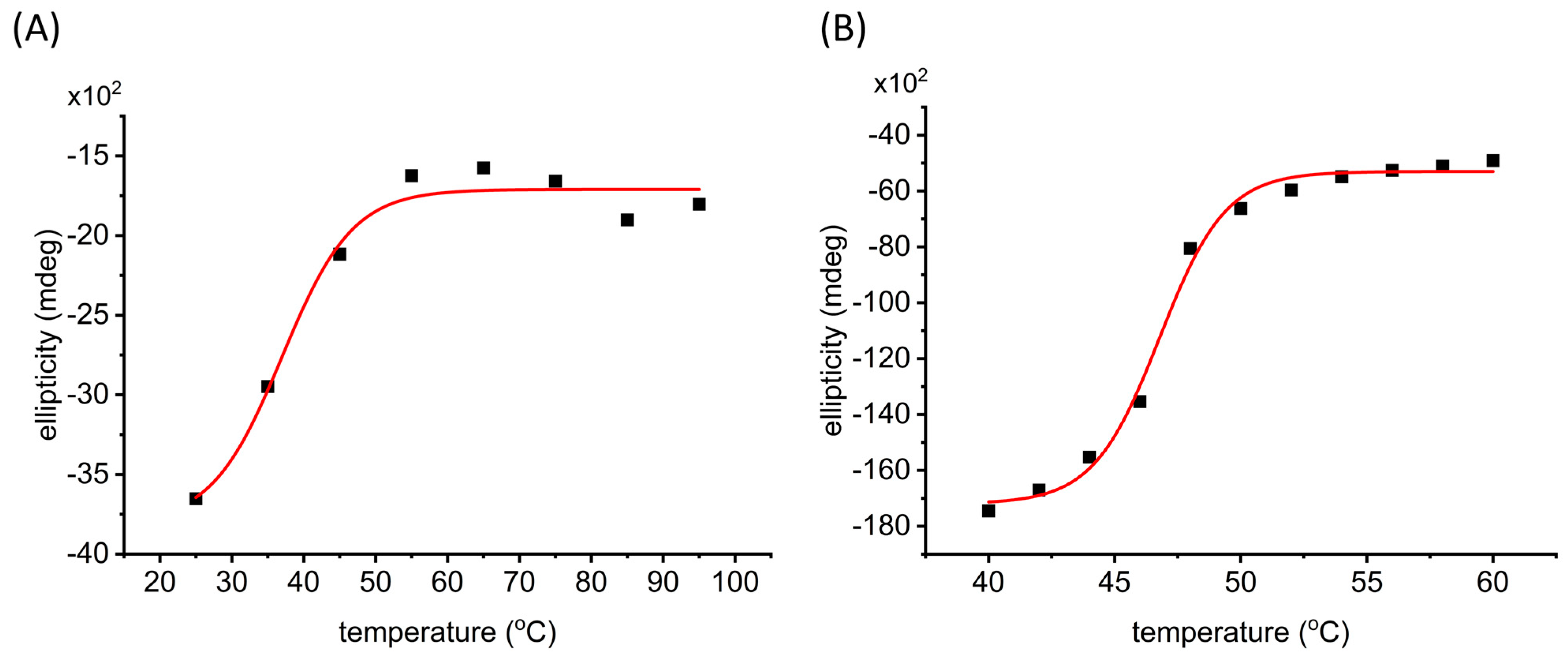 Molecules 29 05165 g006