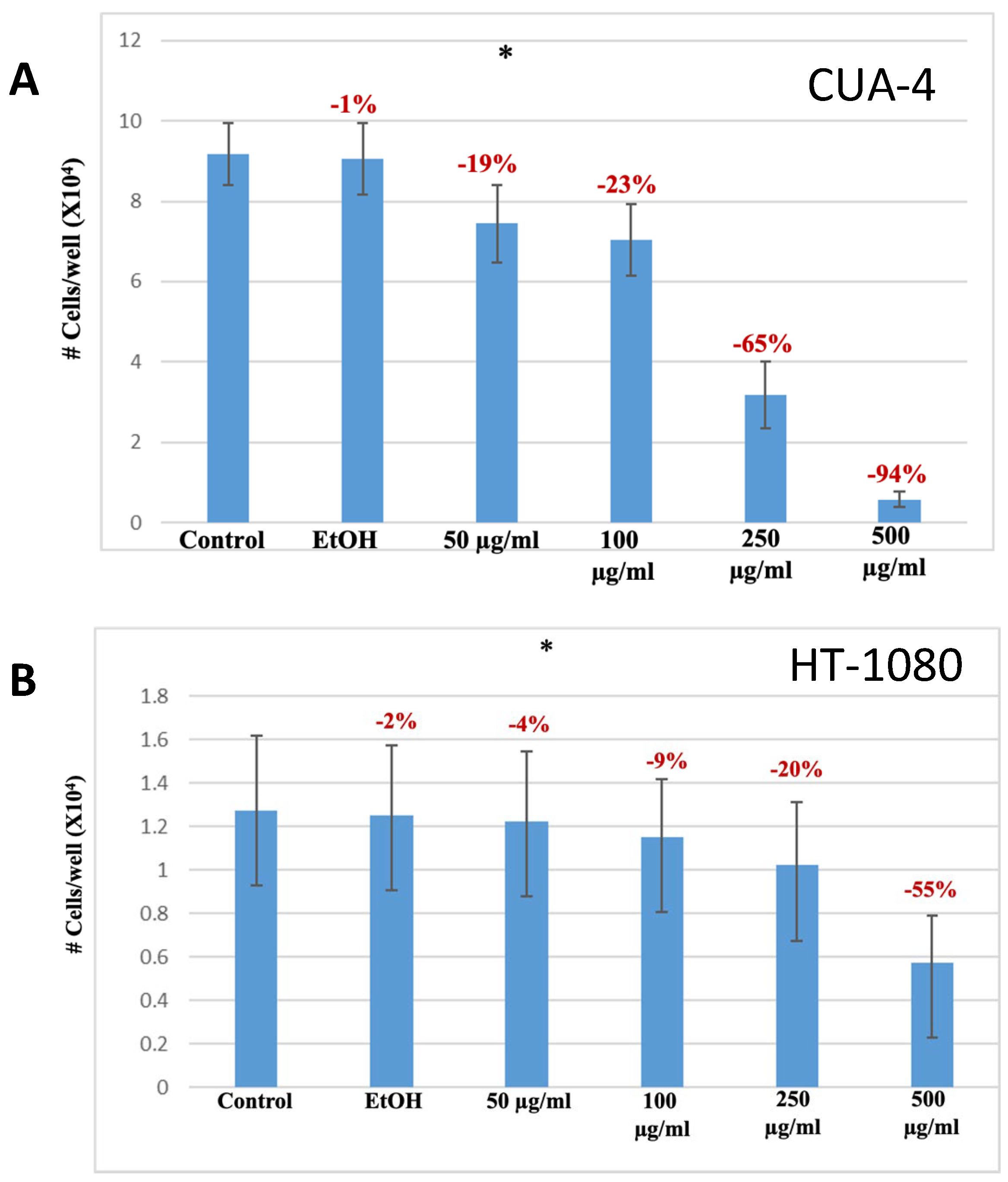 Molecules 29 05168 g003