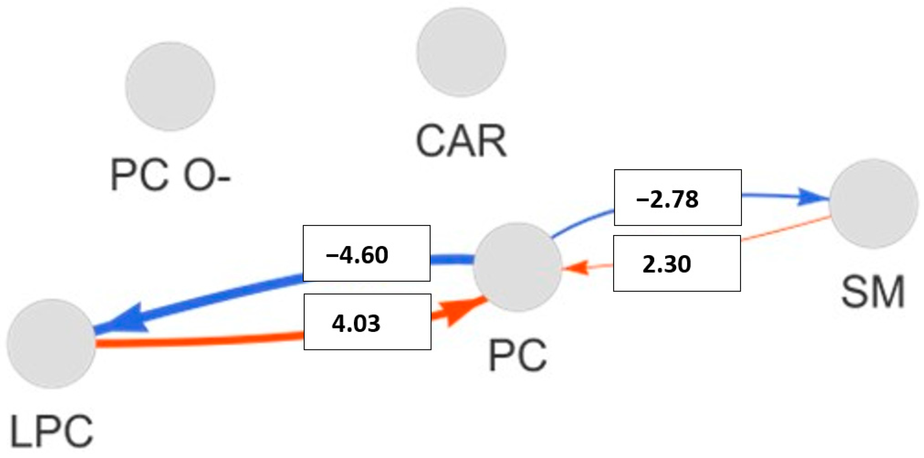 Molecules 29 05169 g007