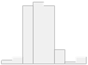 Molecules 29 05169 i005