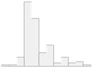 Molecules 29 05169 i006