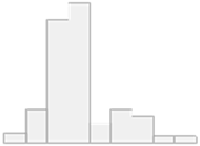 Molecules 29 05169 i007