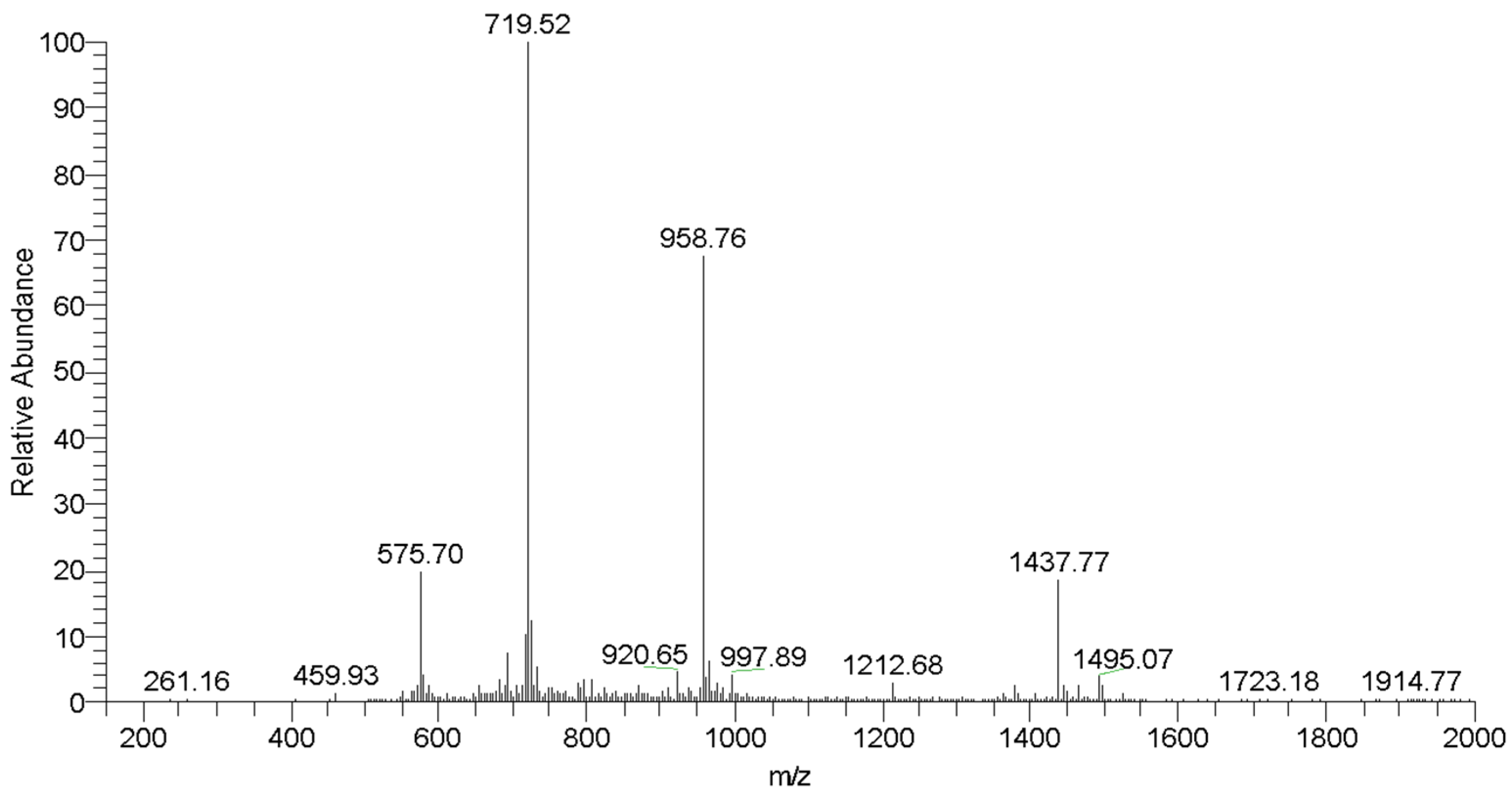 Molecules 29 05170 g003