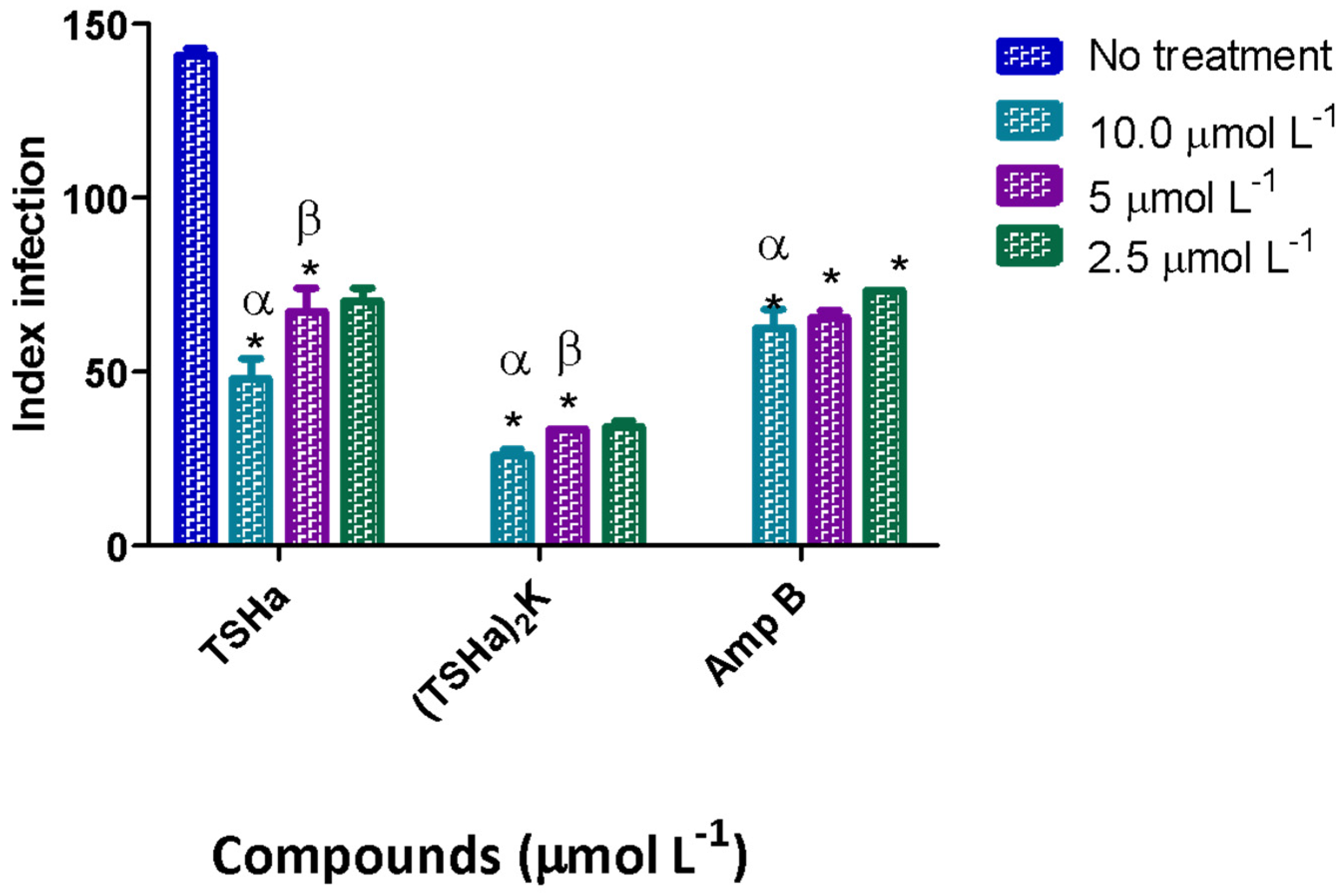 Molecules 29 05170 g006