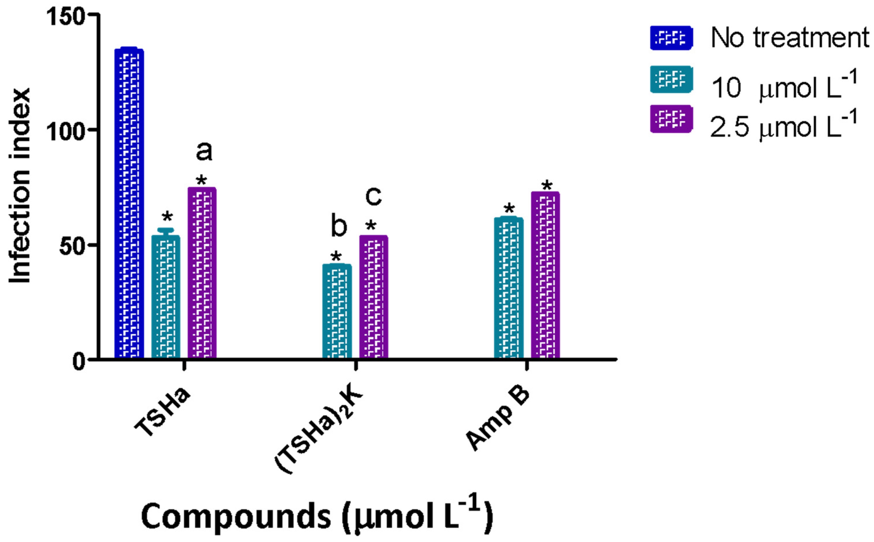 Molecules 29 05170 g008
