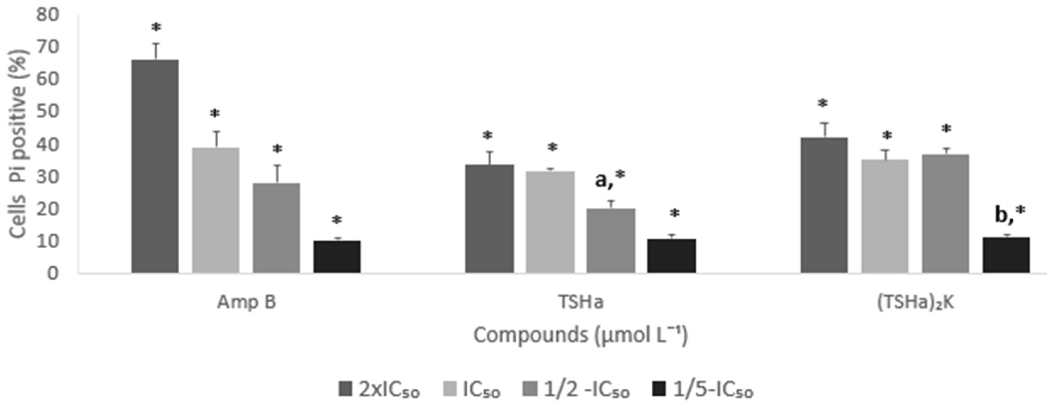 Molecules 29 05170 g012