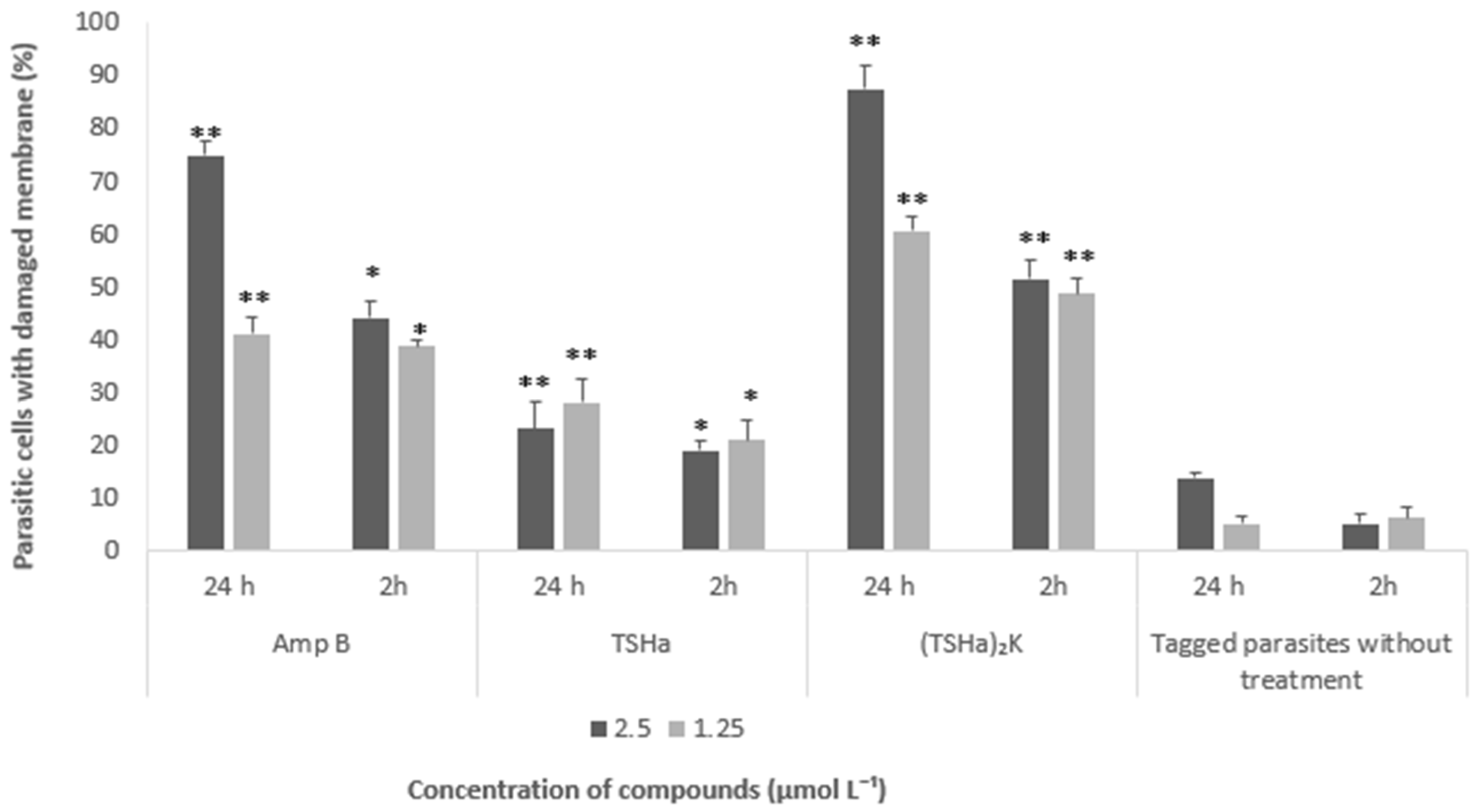 Molecules 29 05170 g014