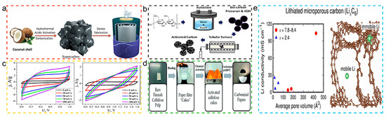 Molecules 29 05172 g009
