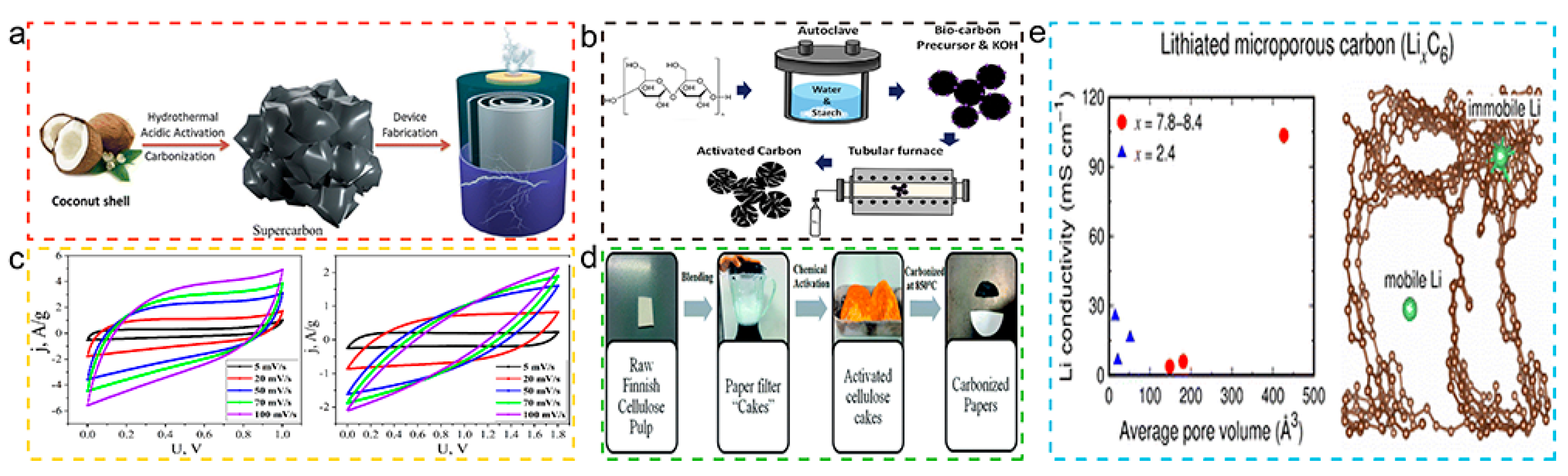 Molecules 29 05172 g009
