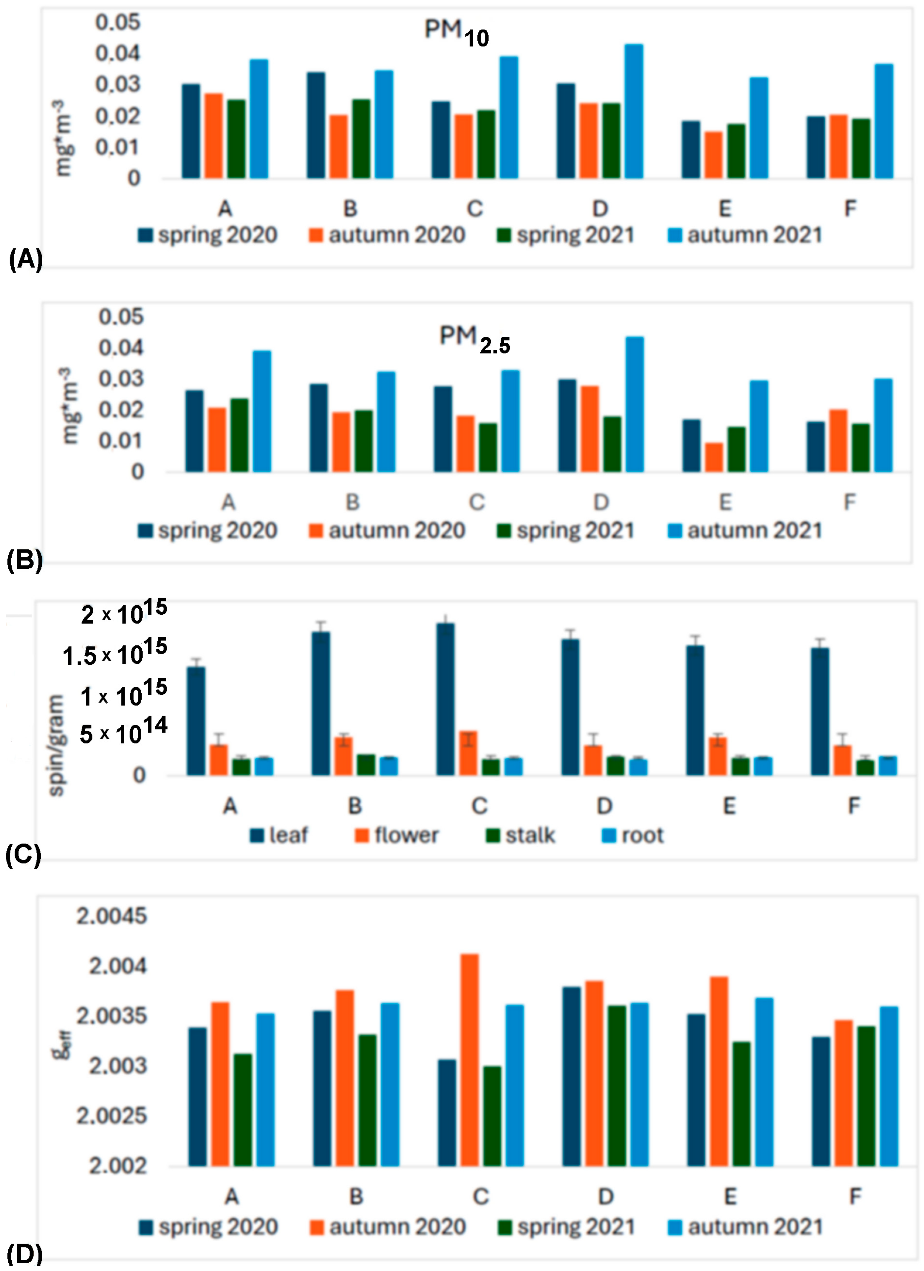 Molecules 29 05173 g001