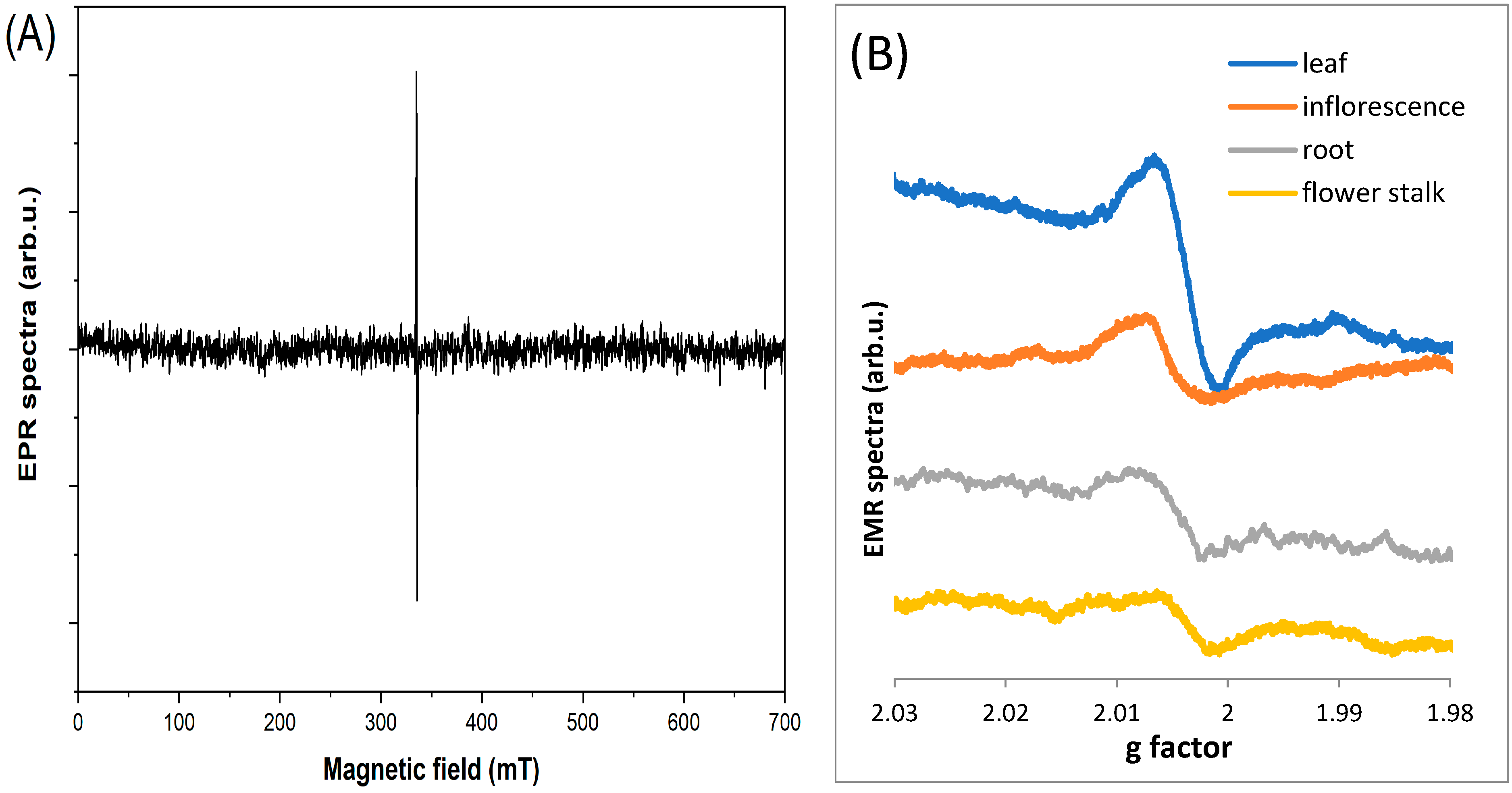 Molecules 29 05173 g003