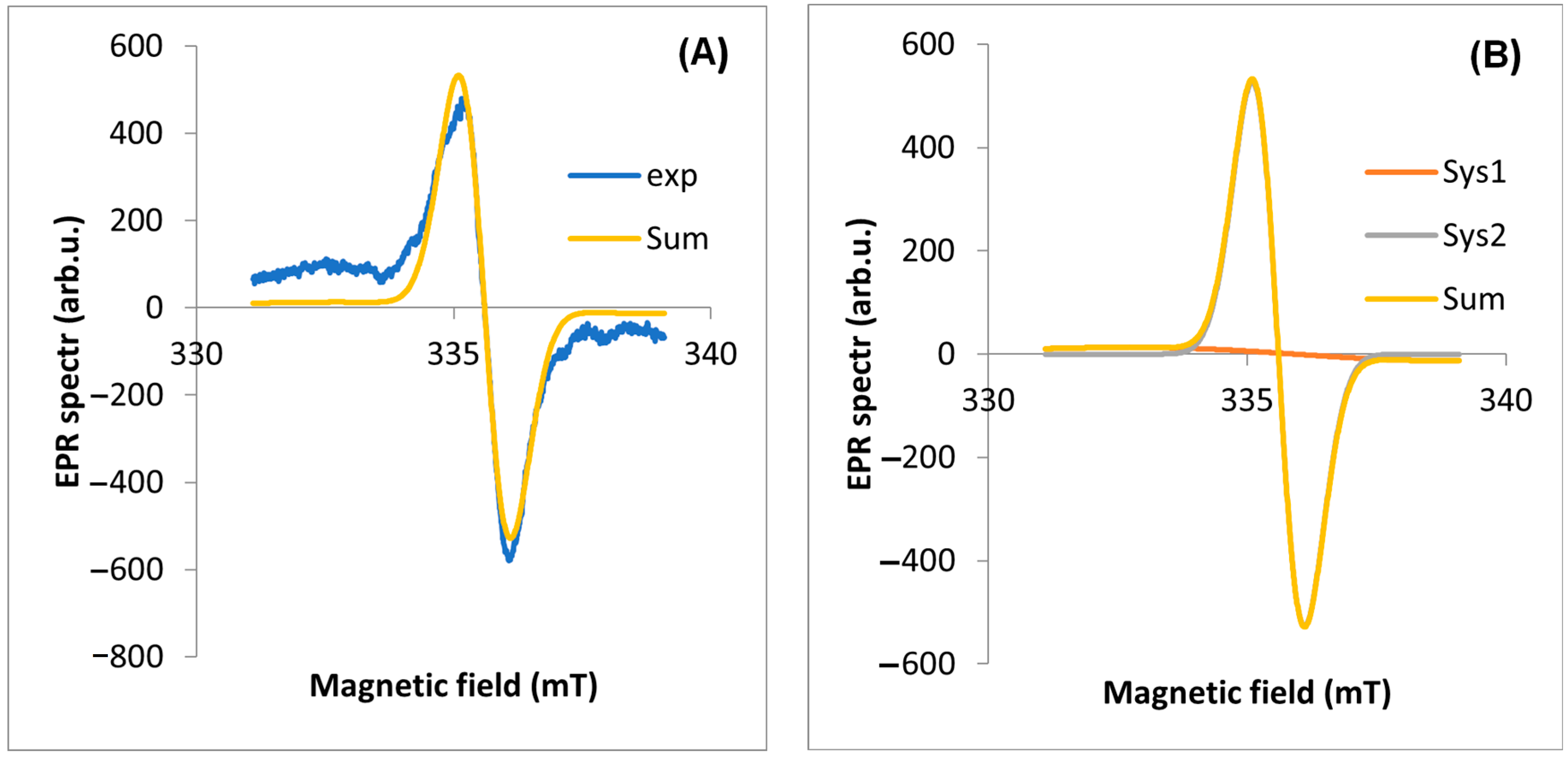 Molecules 29 05173 g004