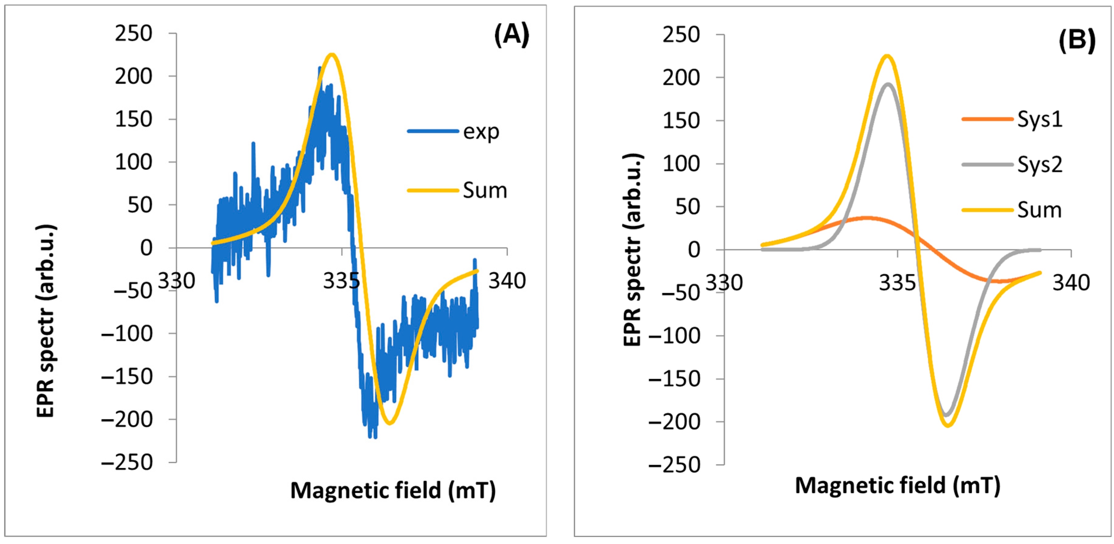 Molecules 29 05173 g005