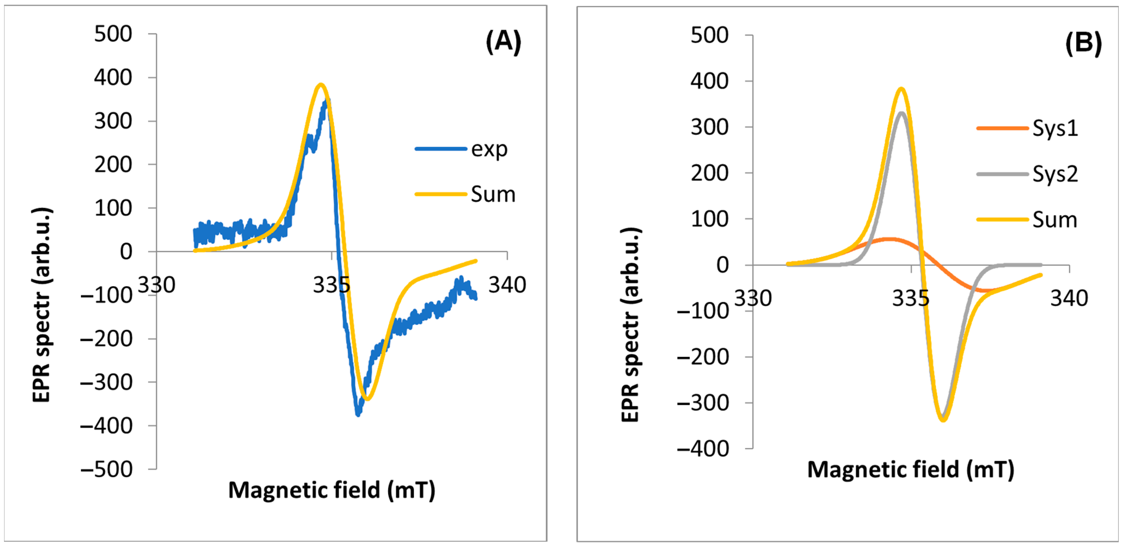 Molecules 29 05173 g006