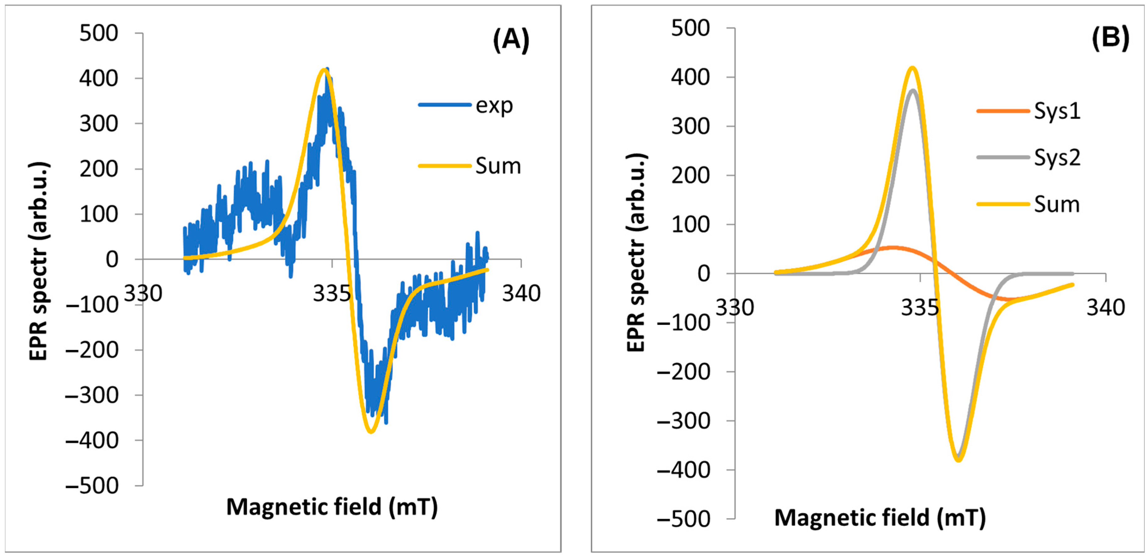 Molecules 29 05173 g007