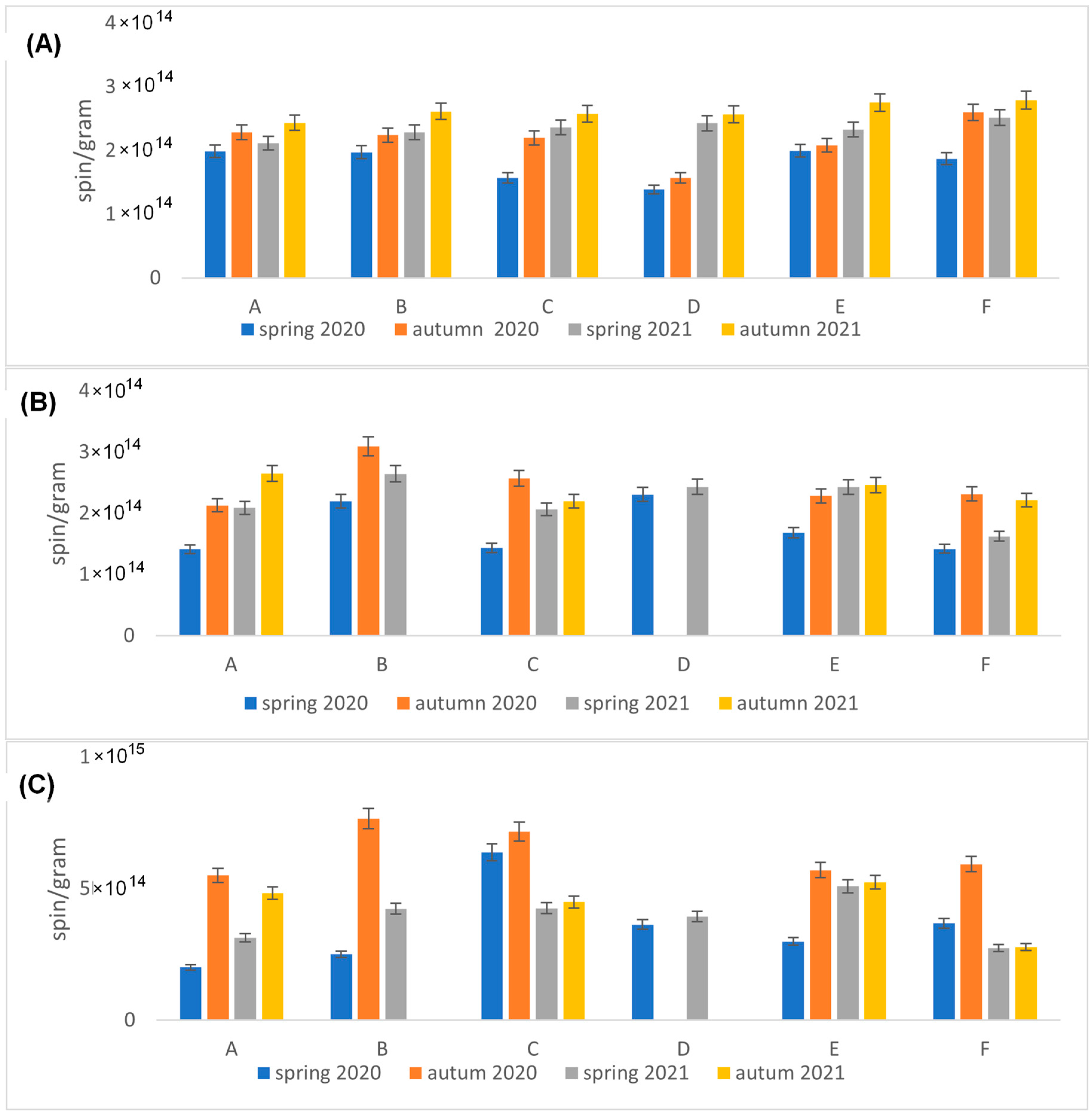 Molecules 29 05173 g008a