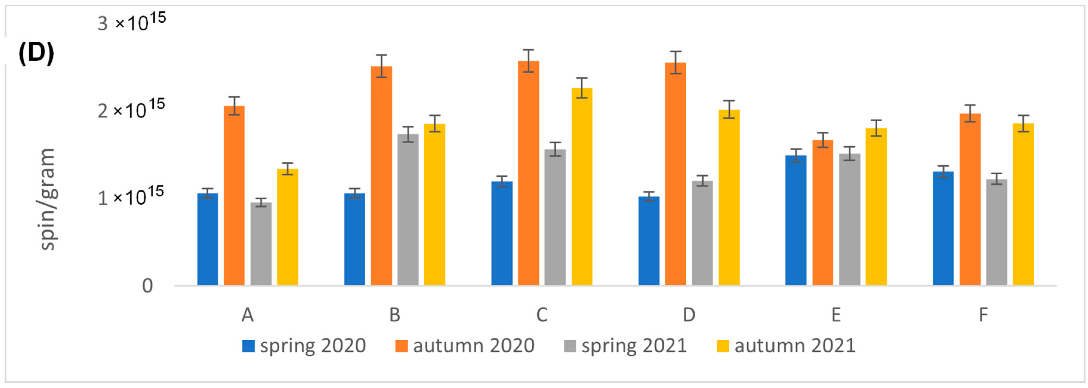 Molecules 29 05173 g008b
