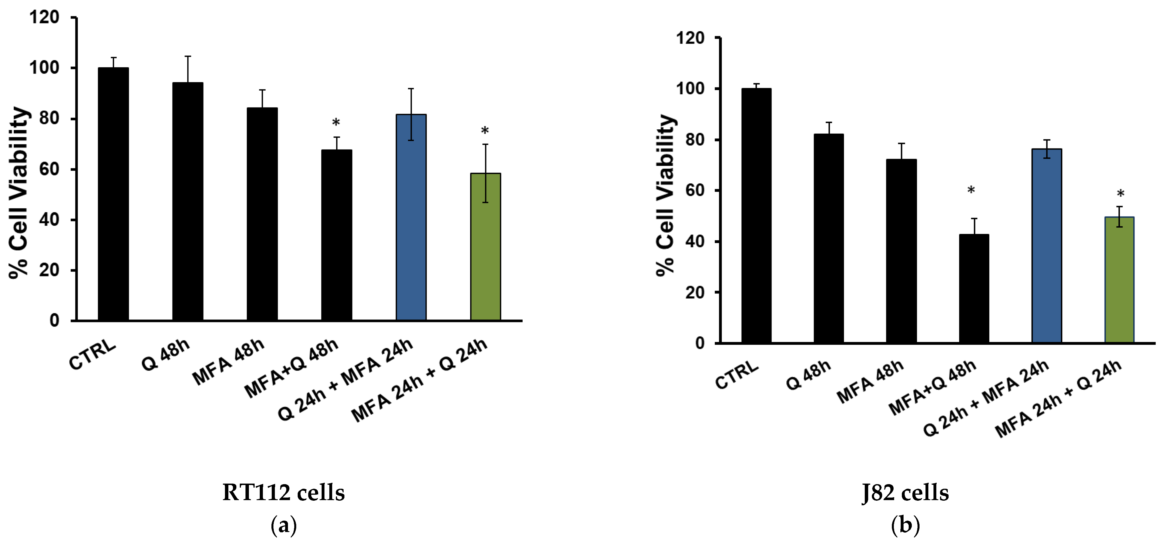 Molecules 29 05176 g008
