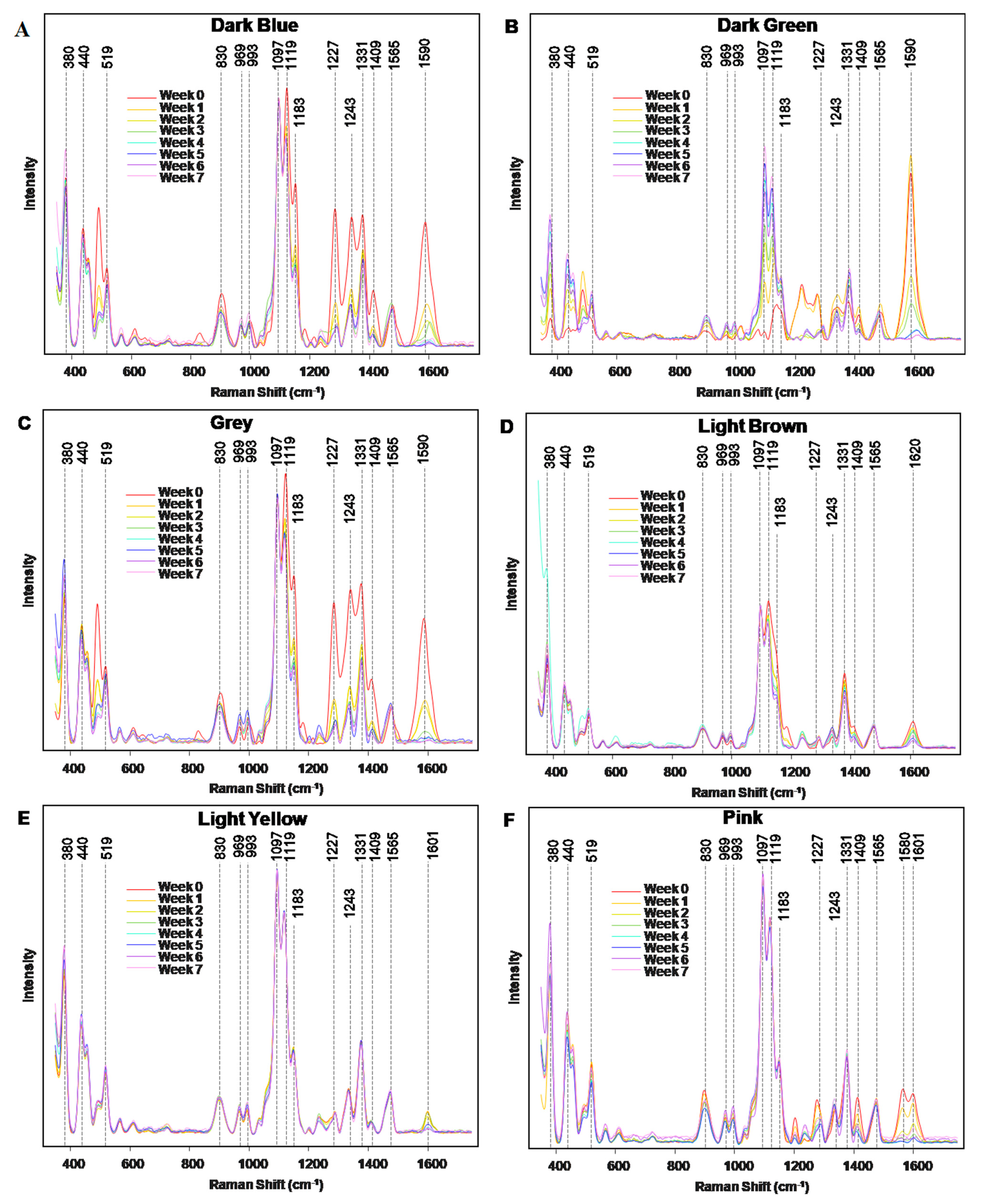 Molecules 29 05177 g001