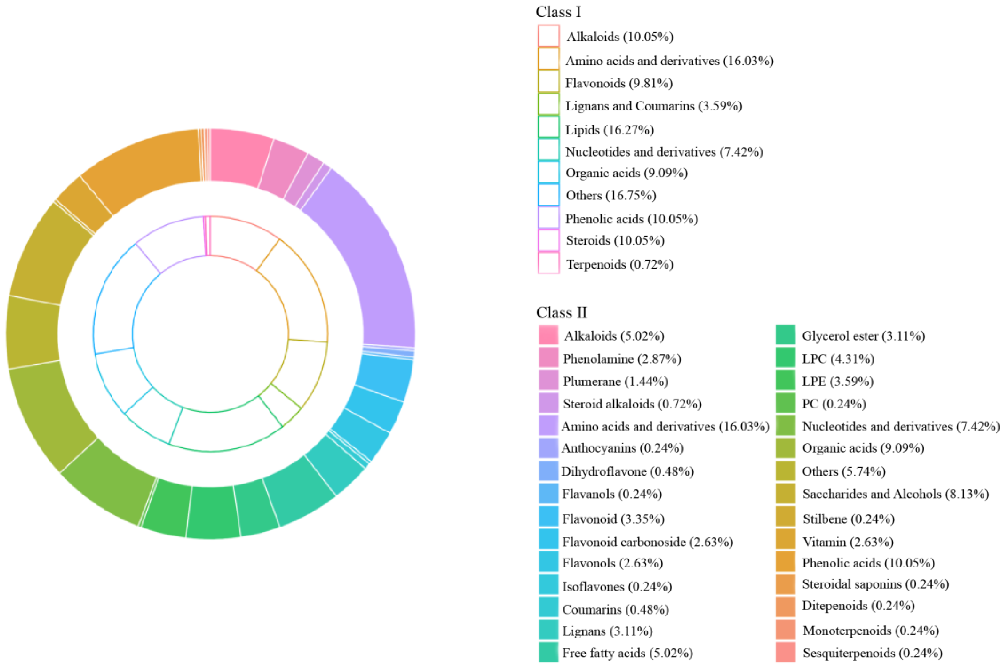 Molecules 29 05180 g003
