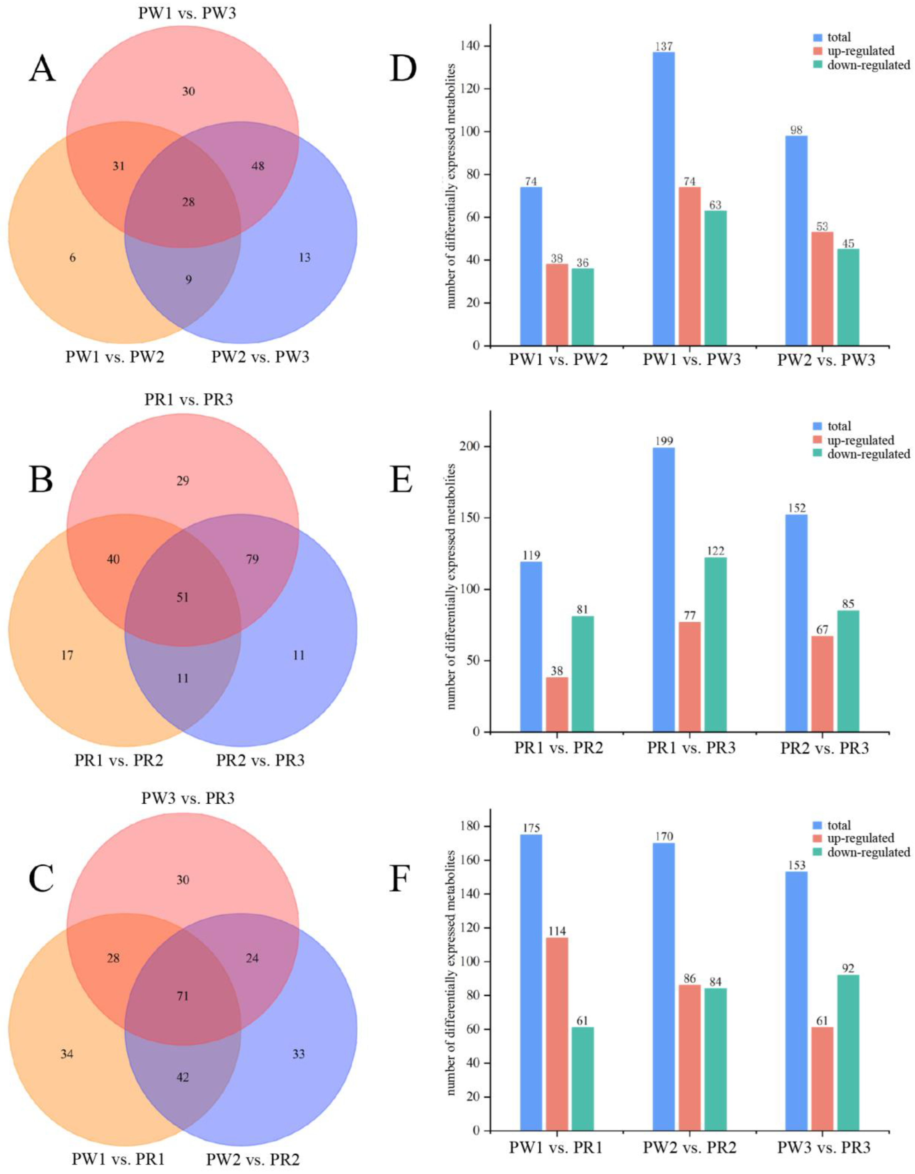 Molecules 29 05180 g006