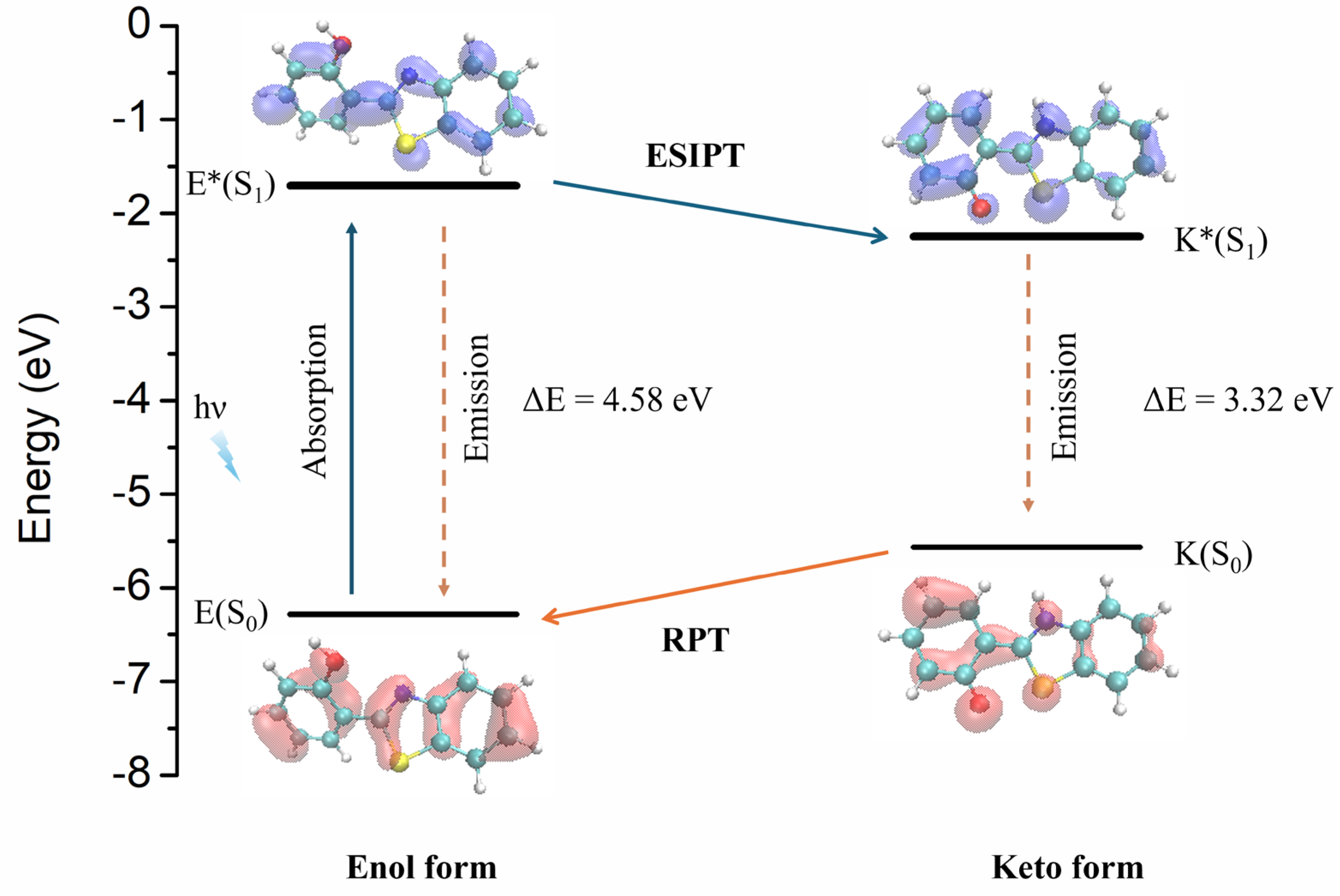 Molecules 29 05181 g001