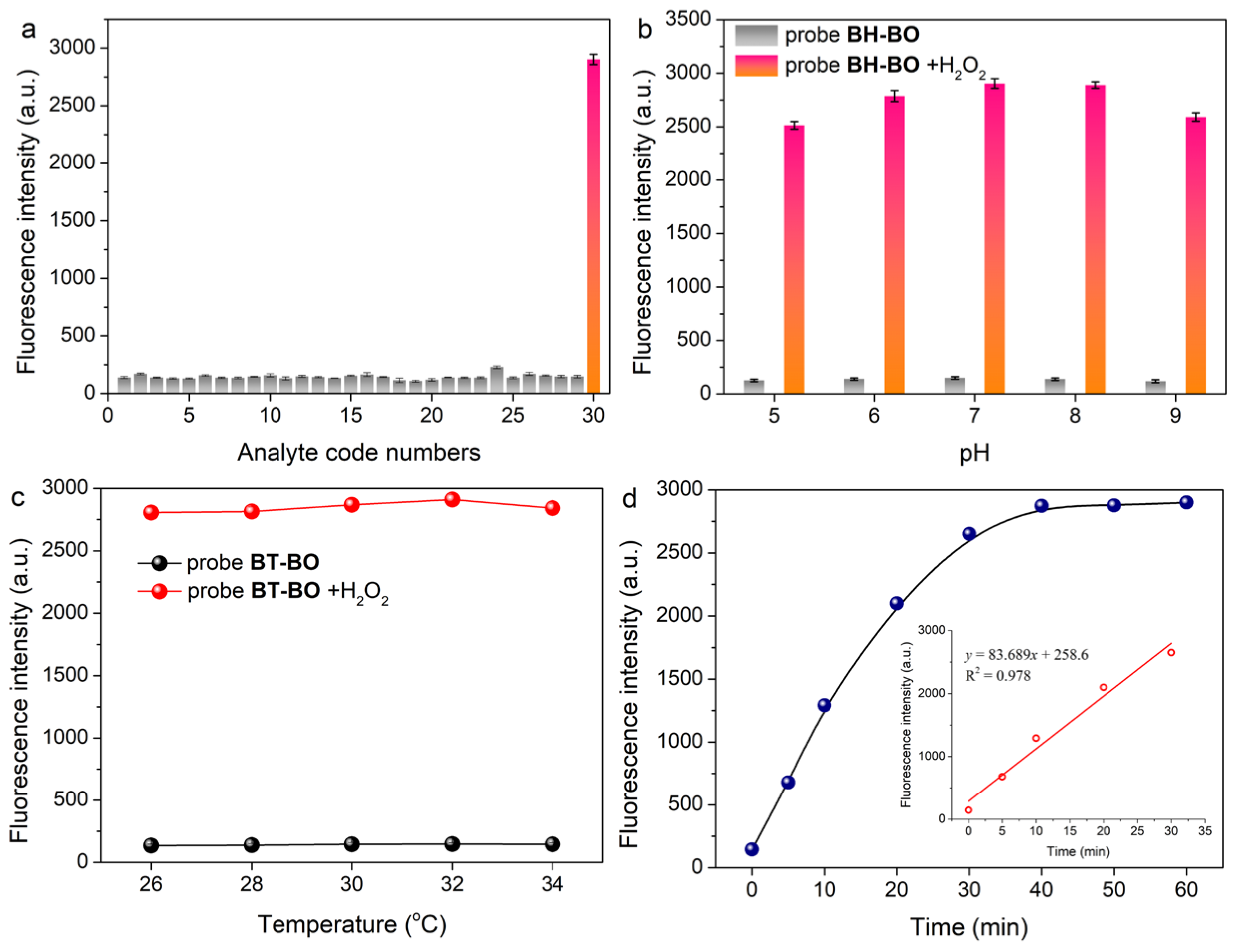 Molecules 29 05181 g004
