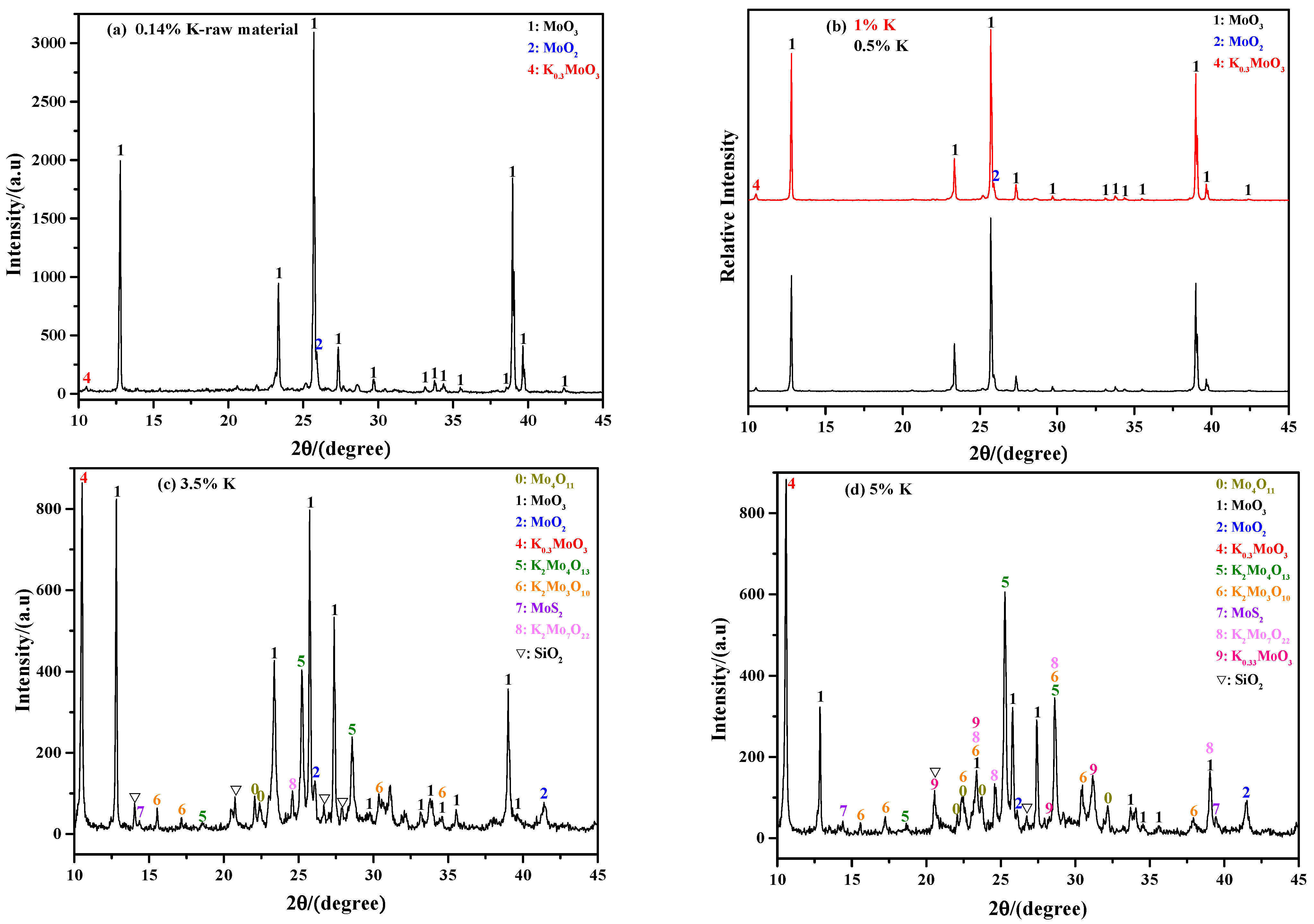 Molecules 29 05183 g004a