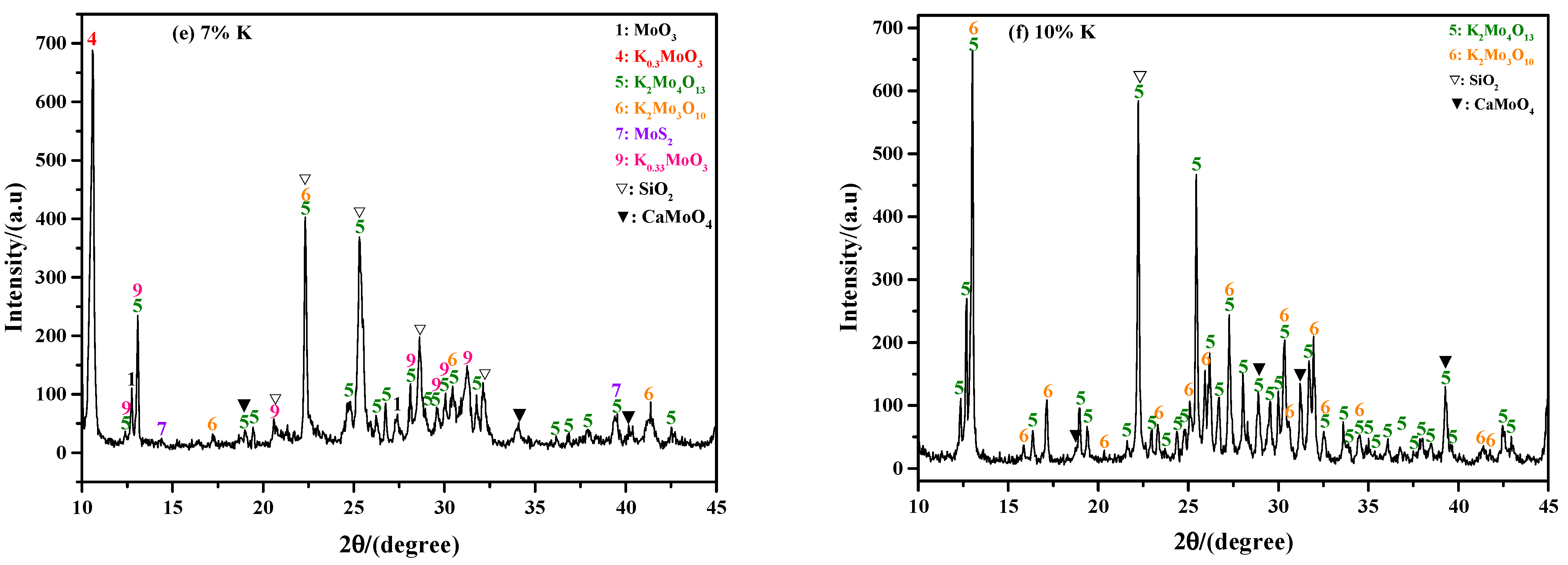 Molecules 29 05183 g004b