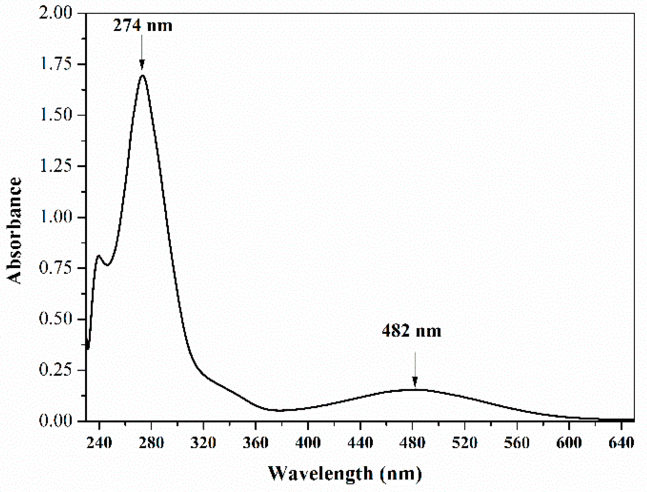 Molecules 29 05184 g001