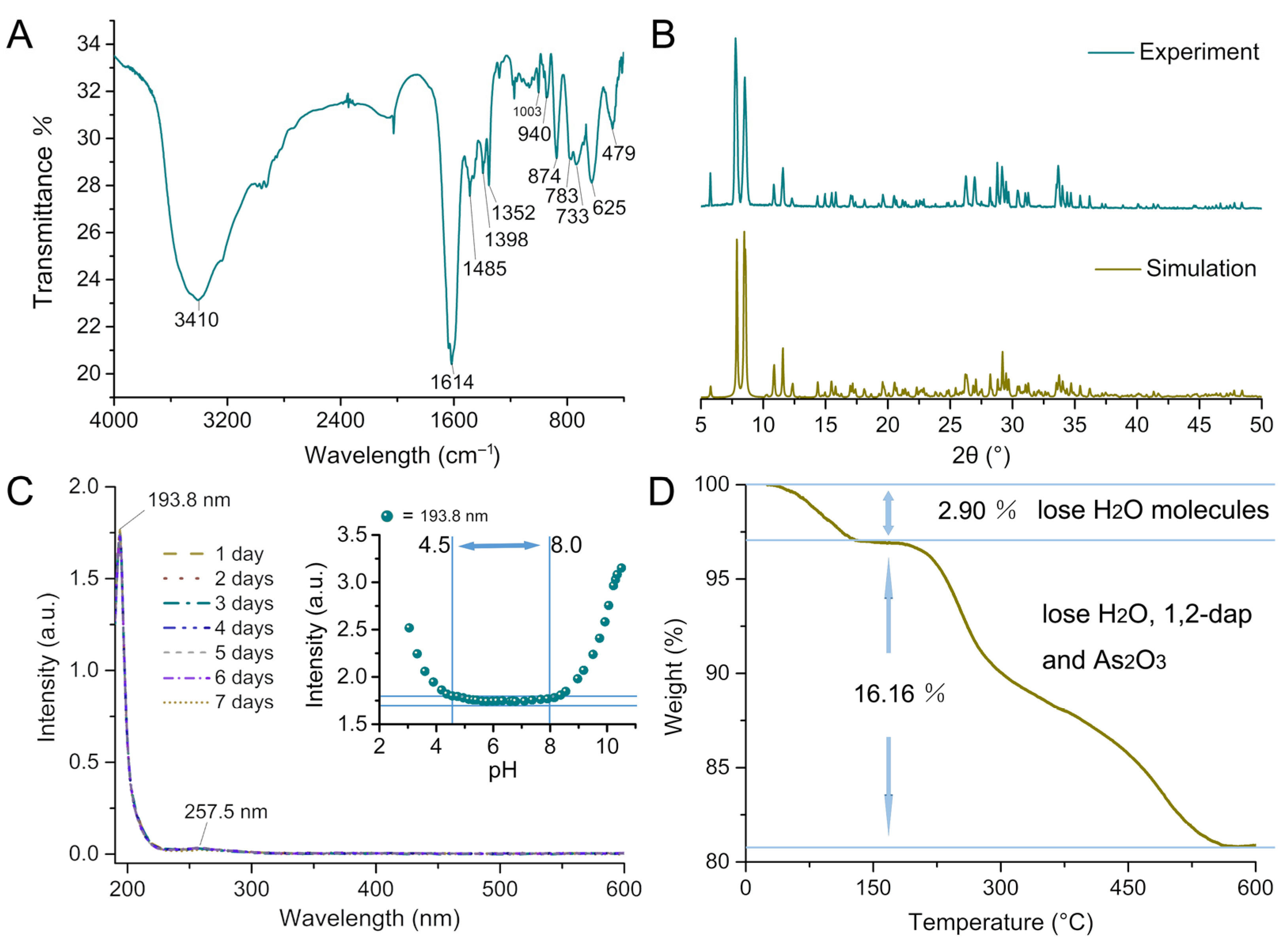 Molecules 29 05193 g002