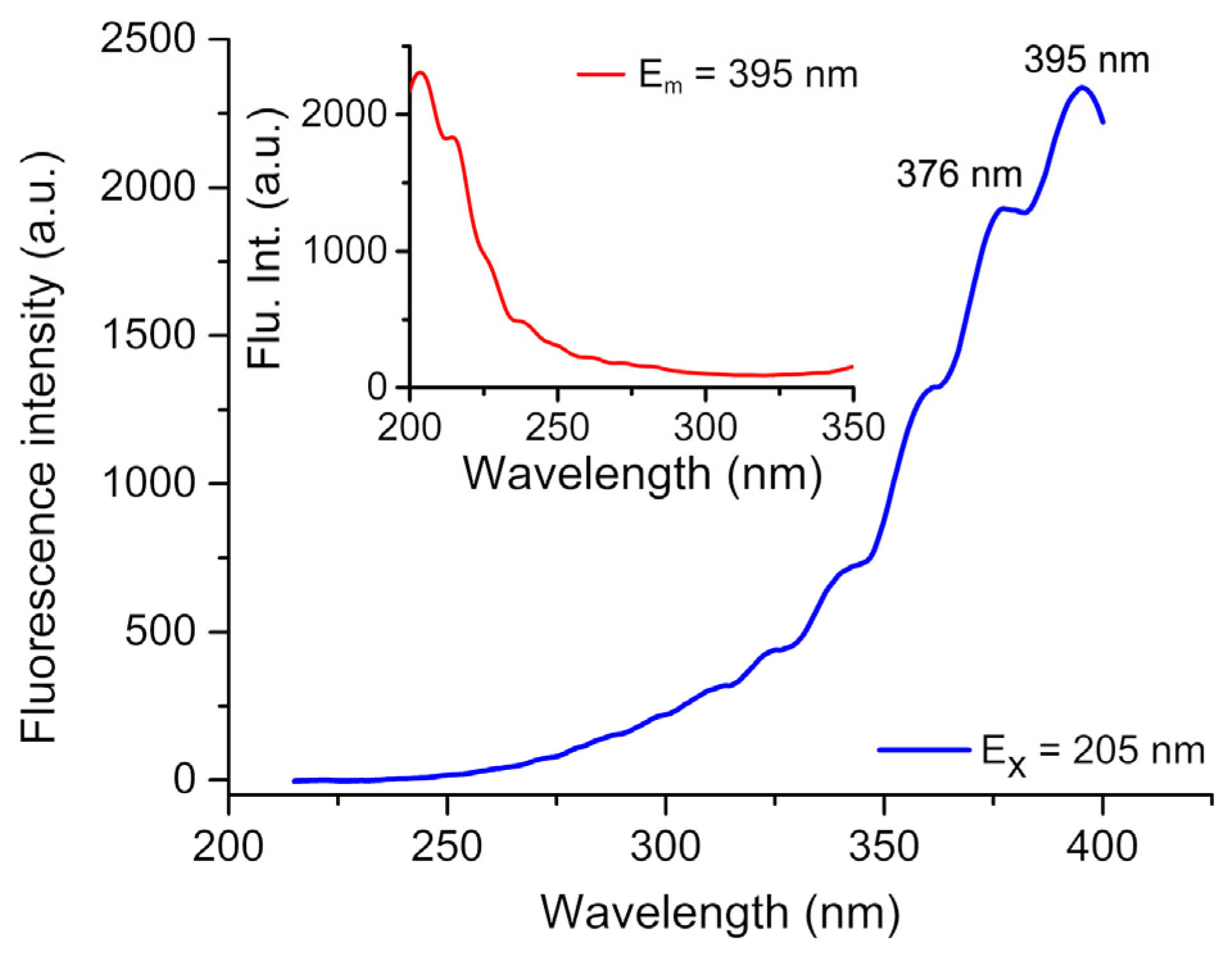Molecules 29 05193 g003