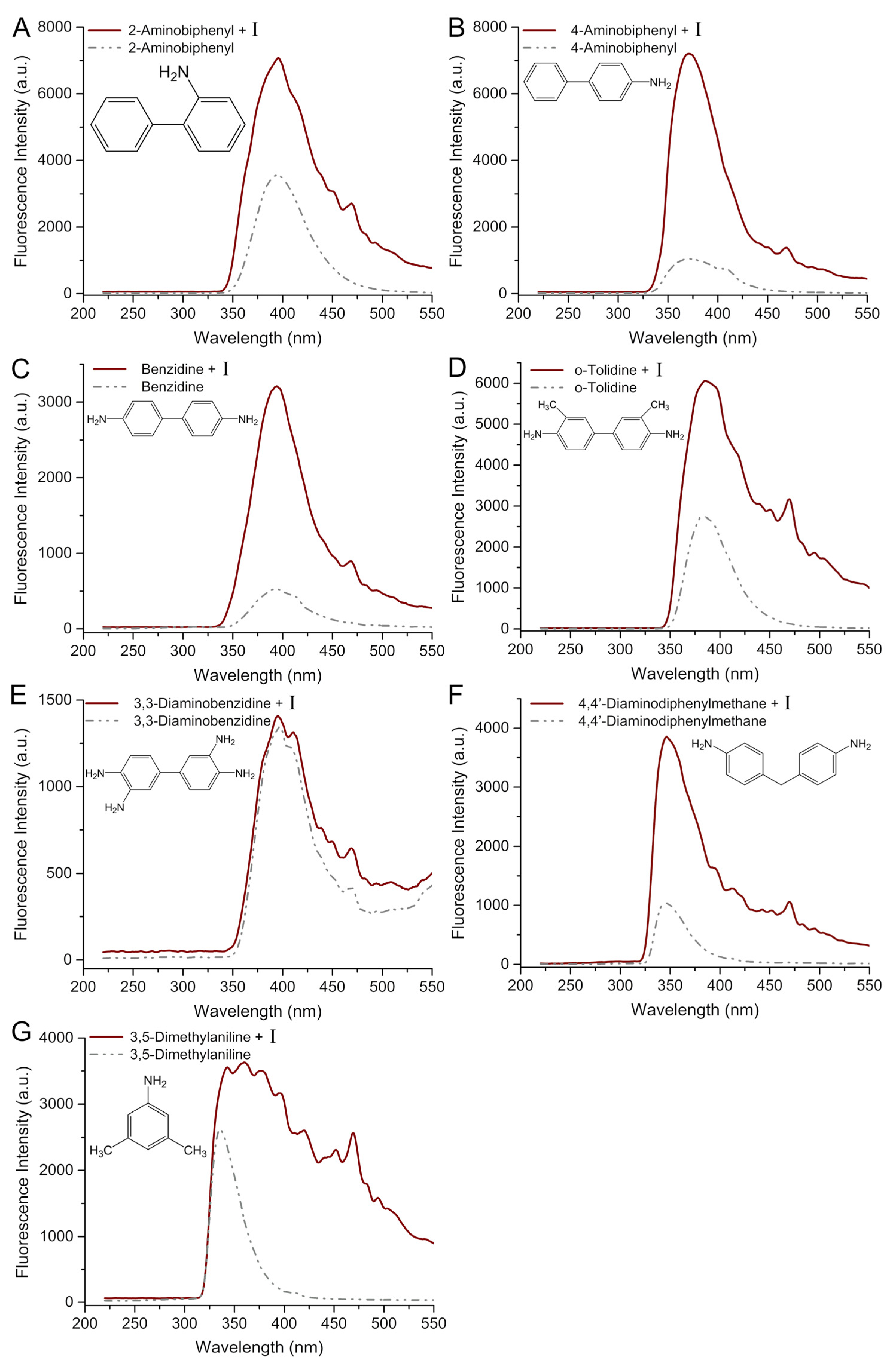 Molecules 29 05193 g007