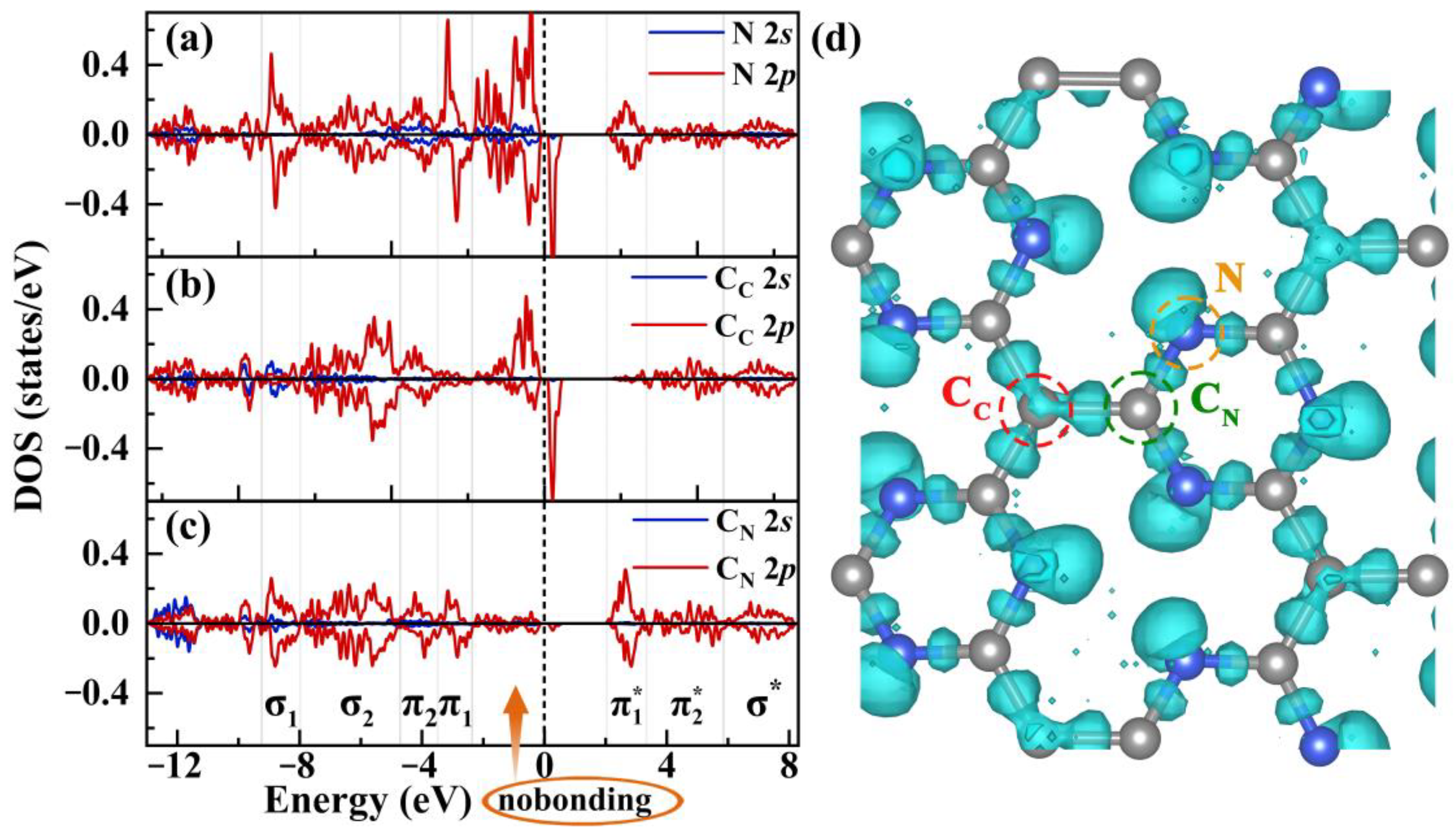 Molecules 29 05194 g002