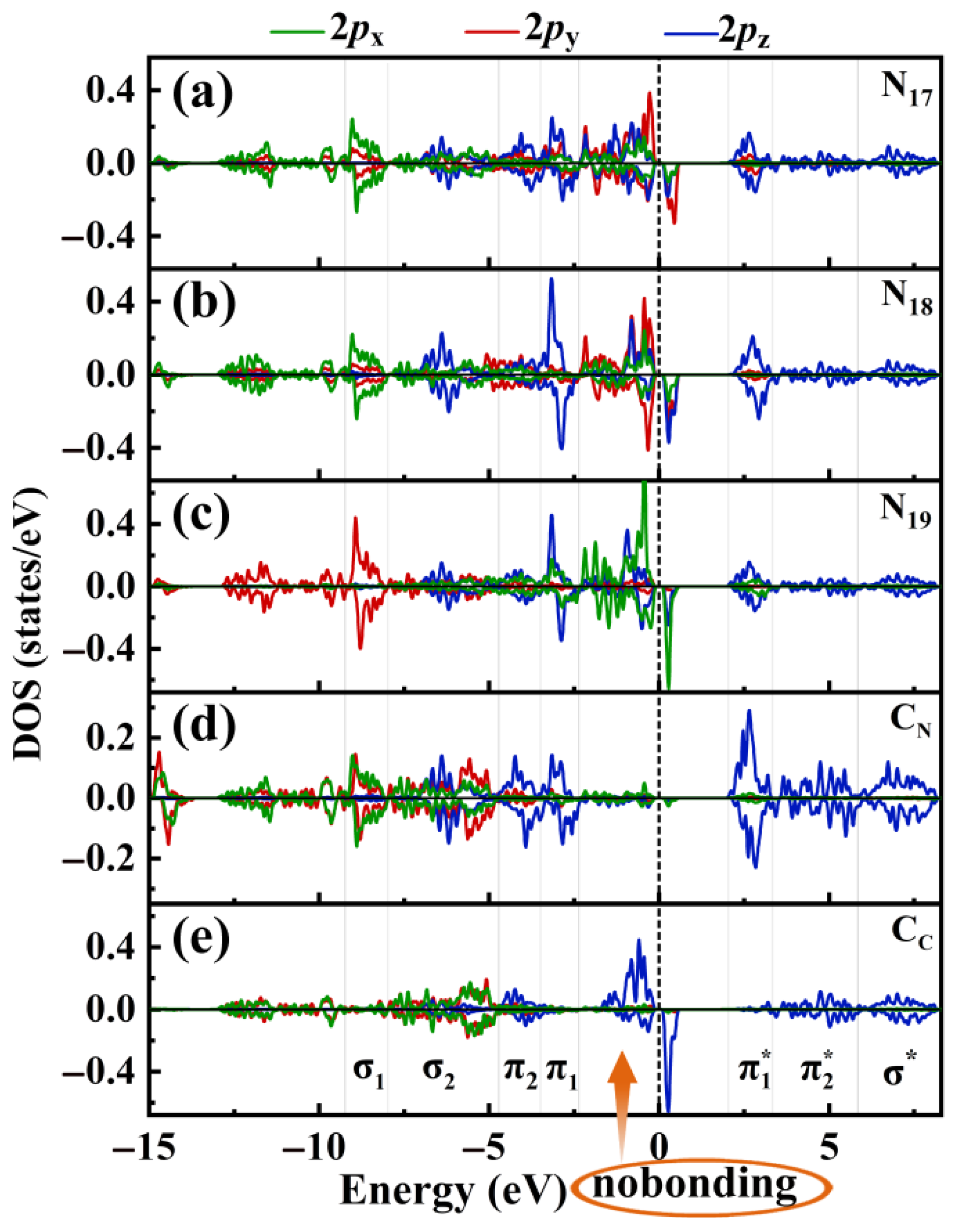 Molecules 29 05194 g003