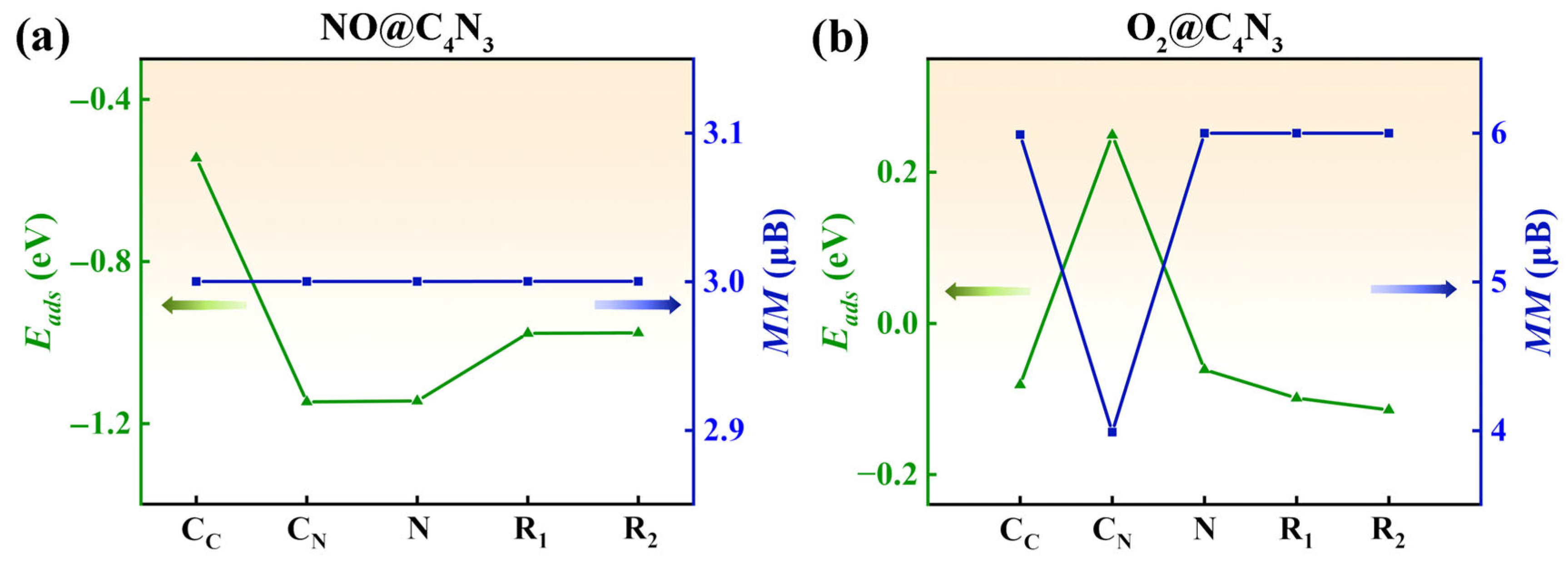 Molecules 29 05194 g004