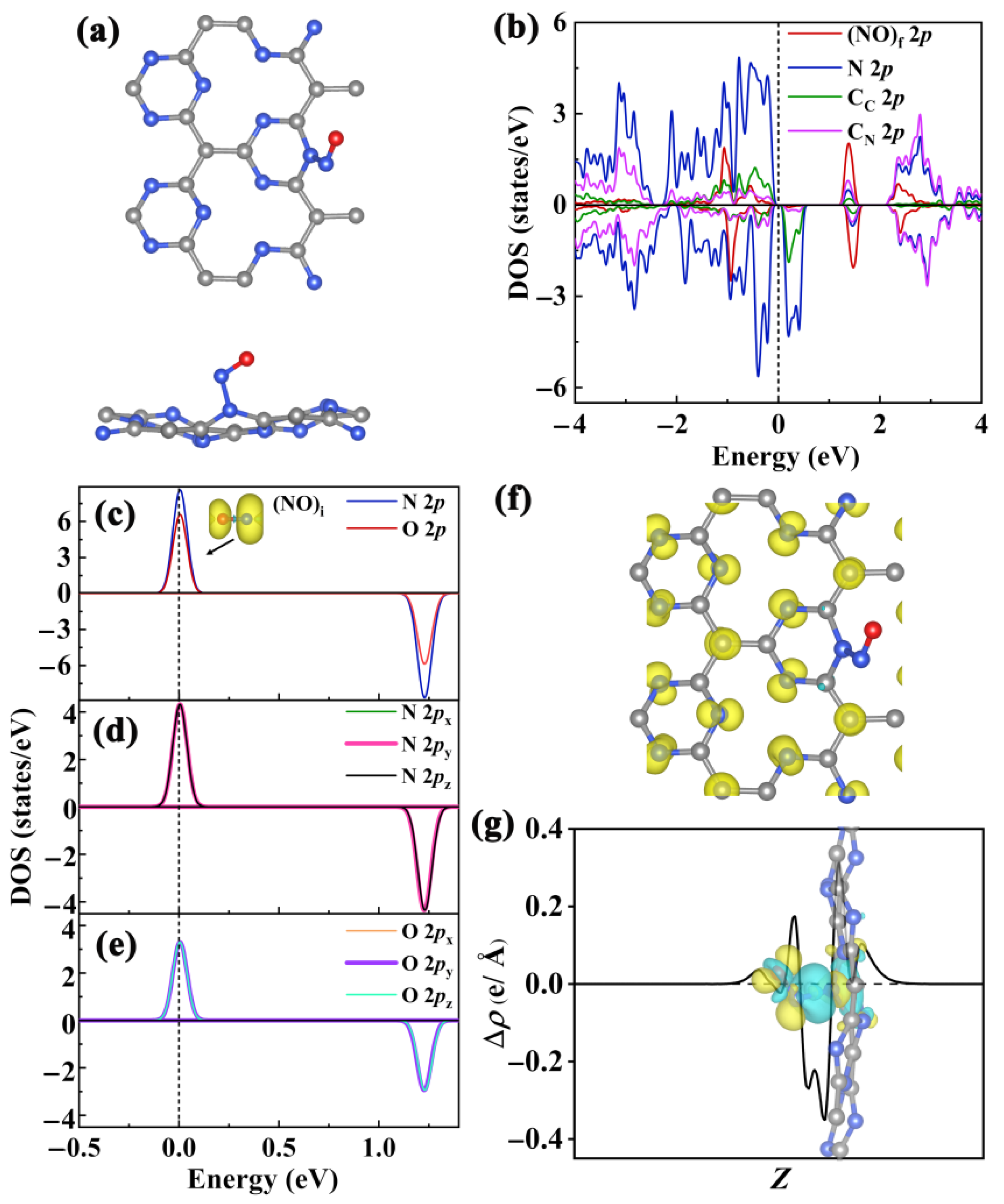 Molecules 29 05194 g005