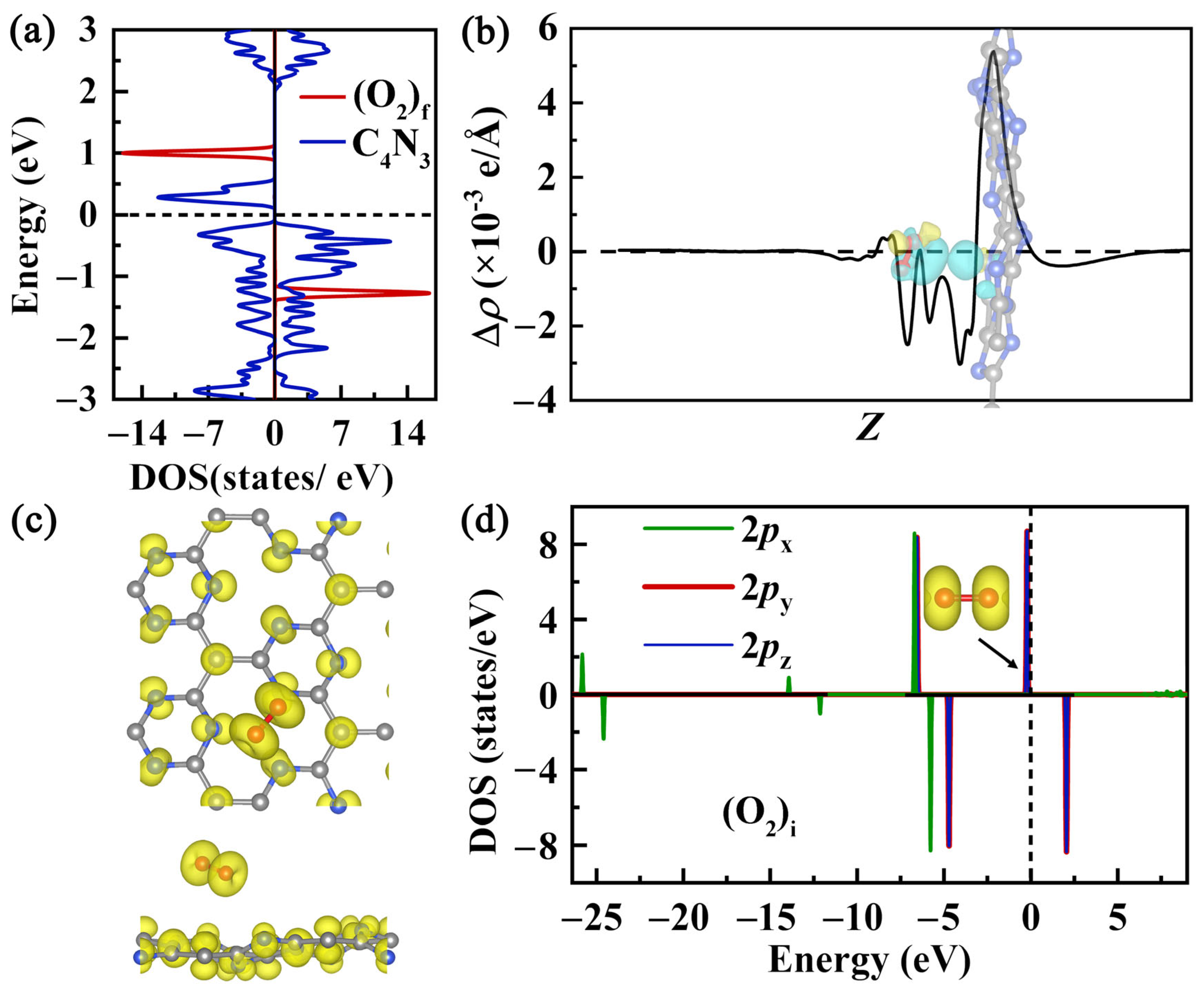 Molecules 29 05194 g007