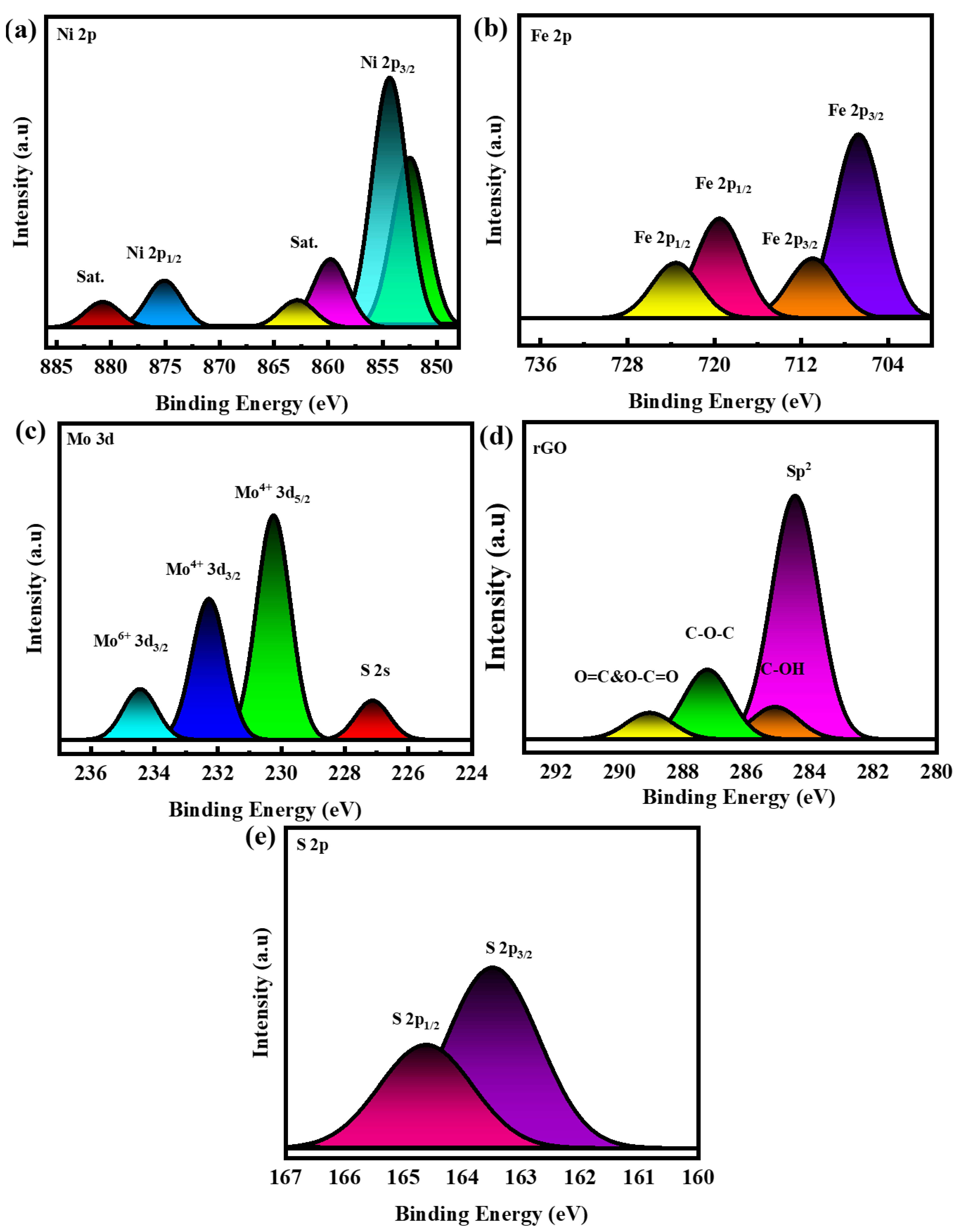 Molecules 29 05195 g003