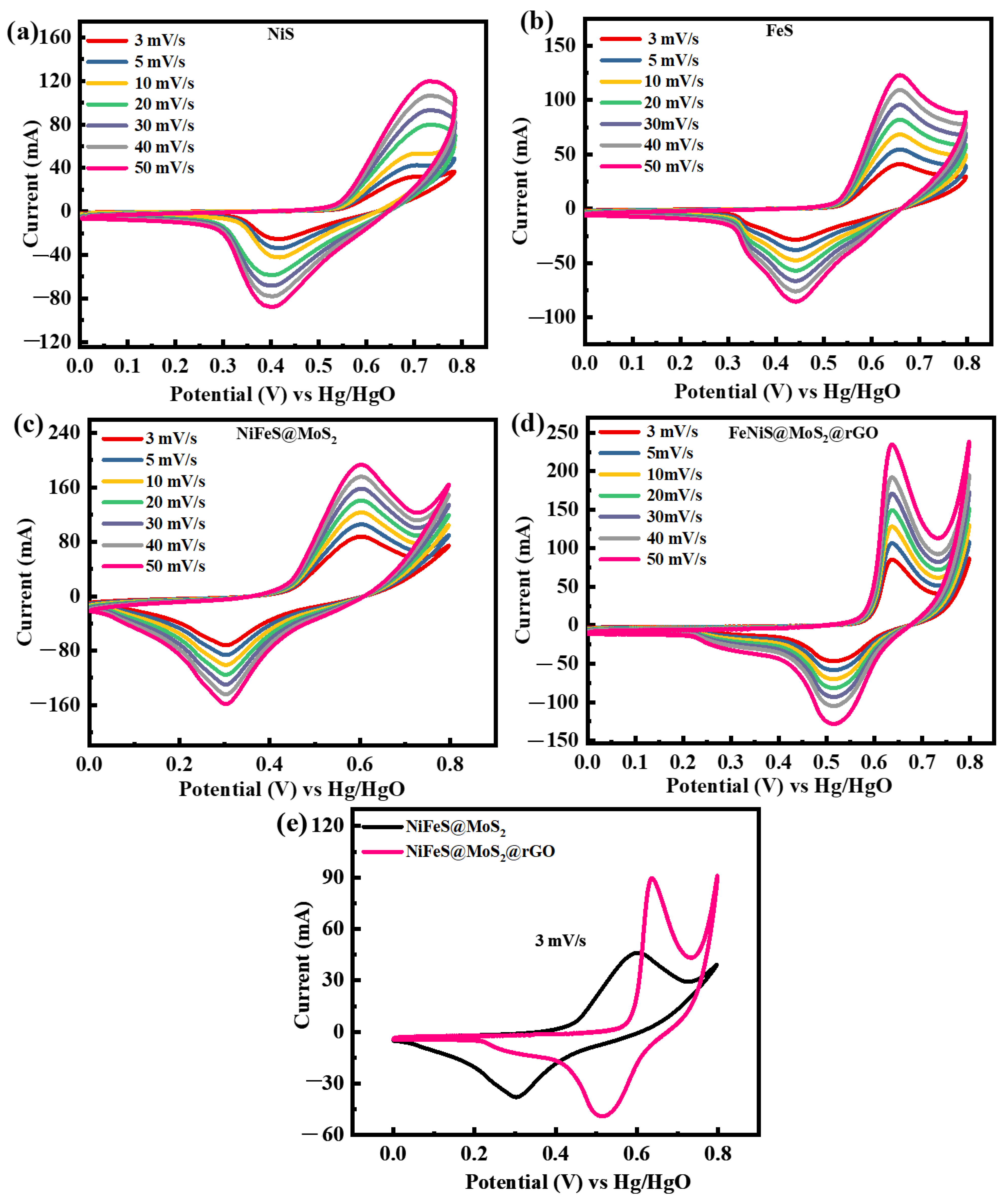 Molecules 29 05195 g005