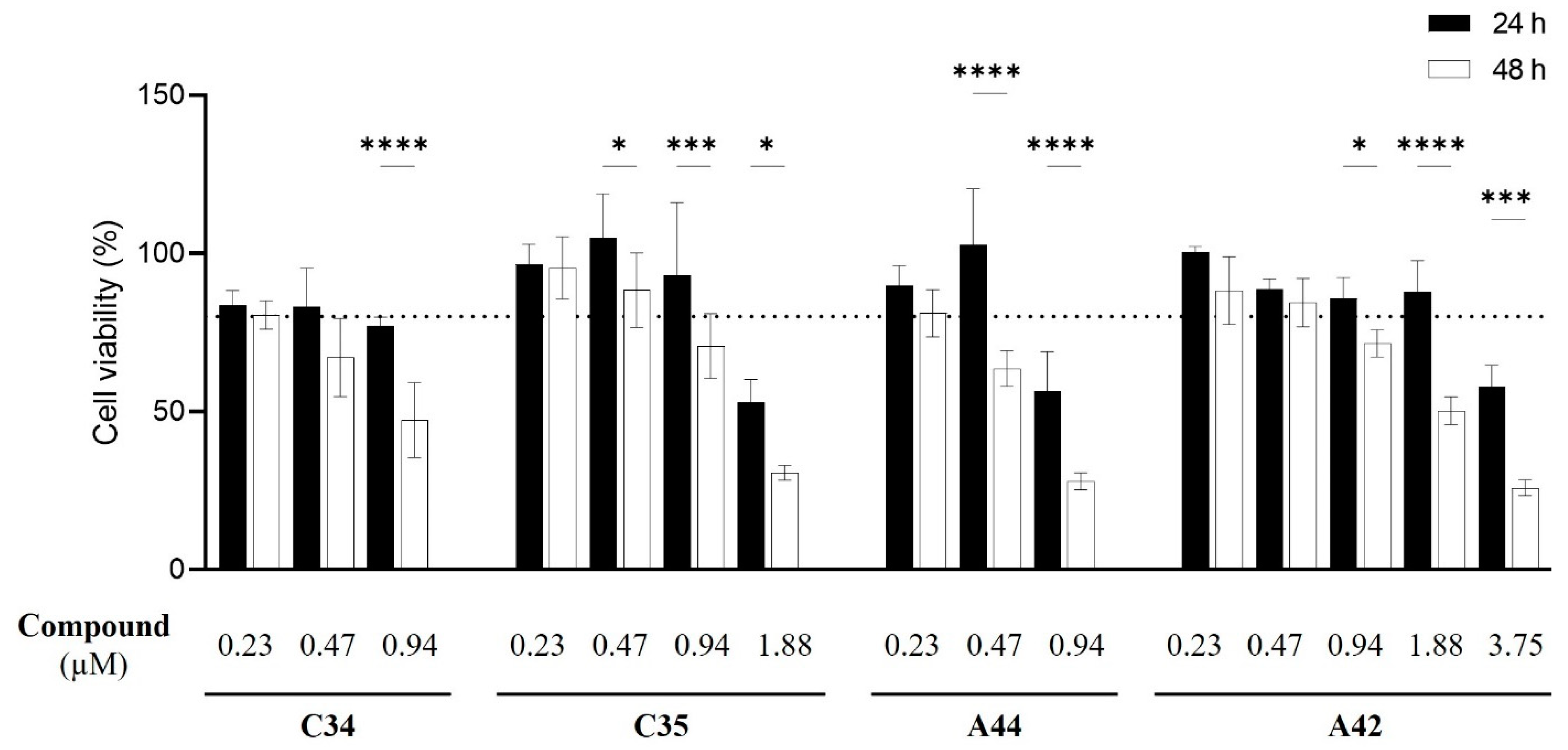 Molecules 29 05197 g009