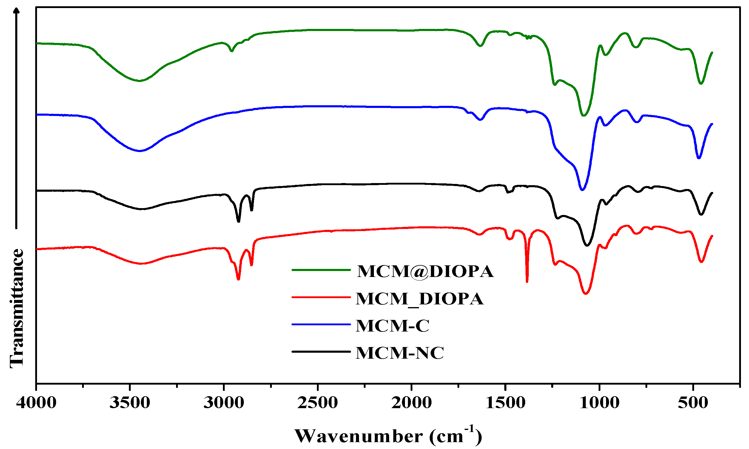 Molecules 29 05199 g003
